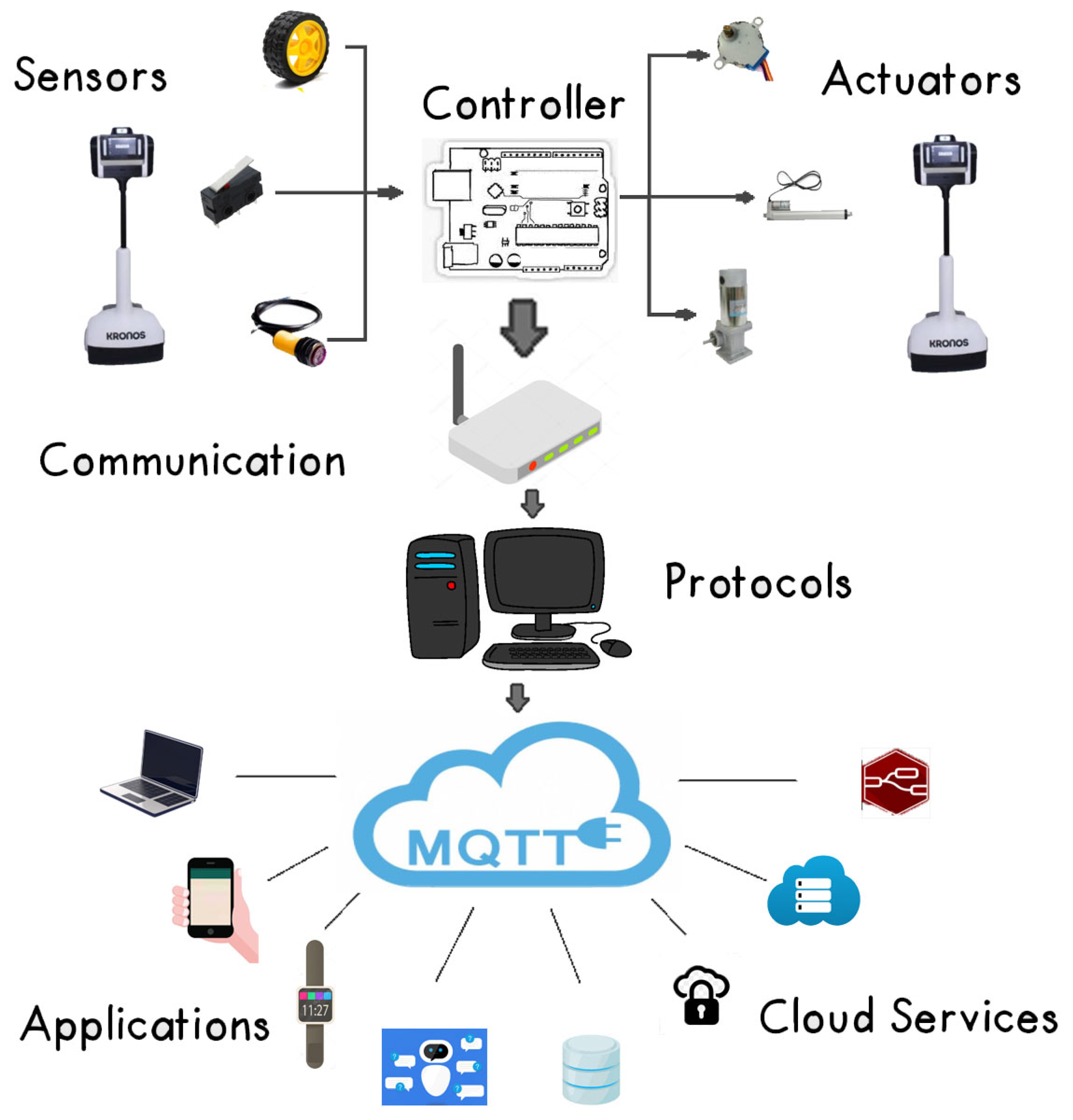 Robotics 08 00076 g003