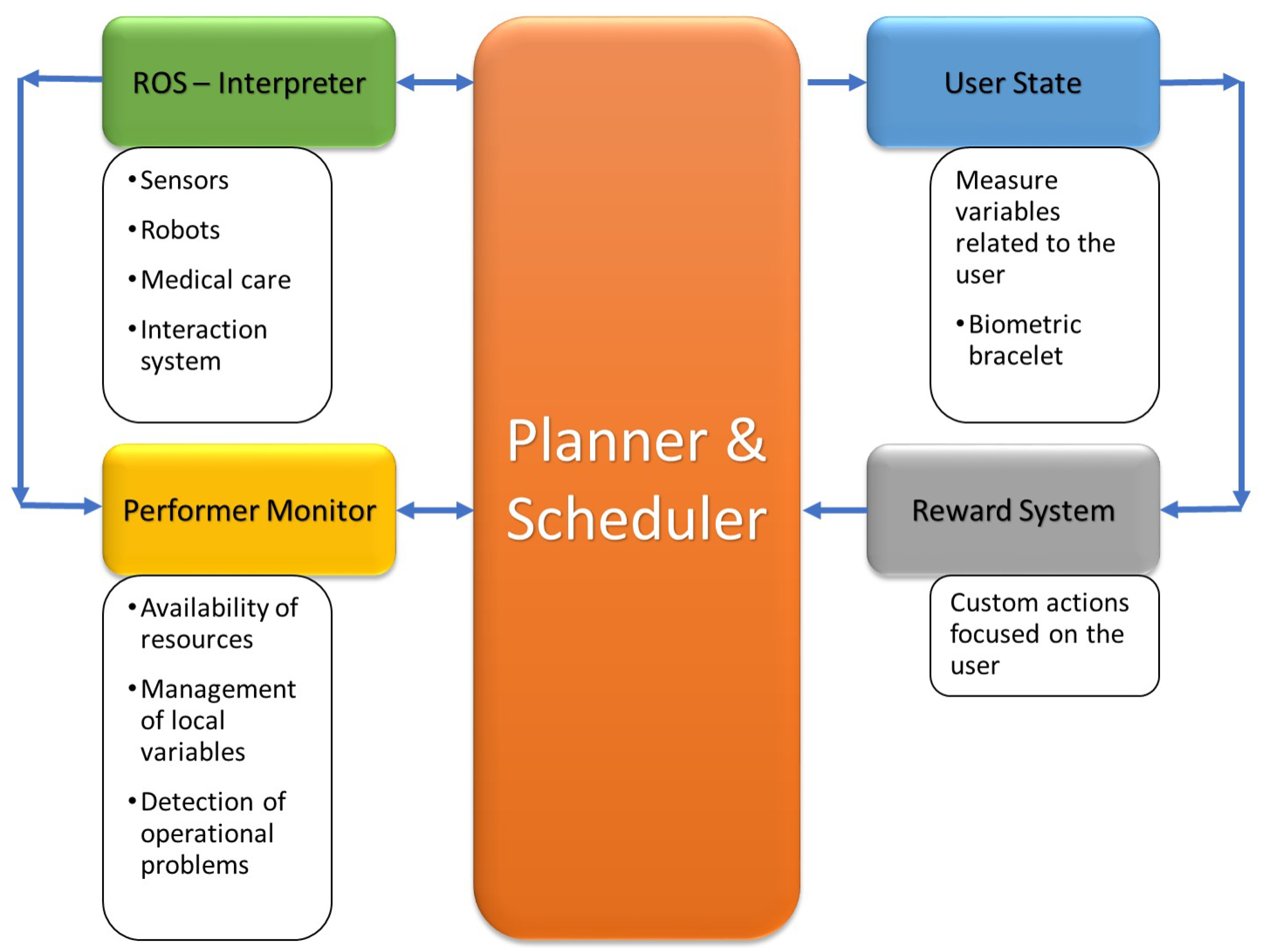 Robotics 08 00076 g005