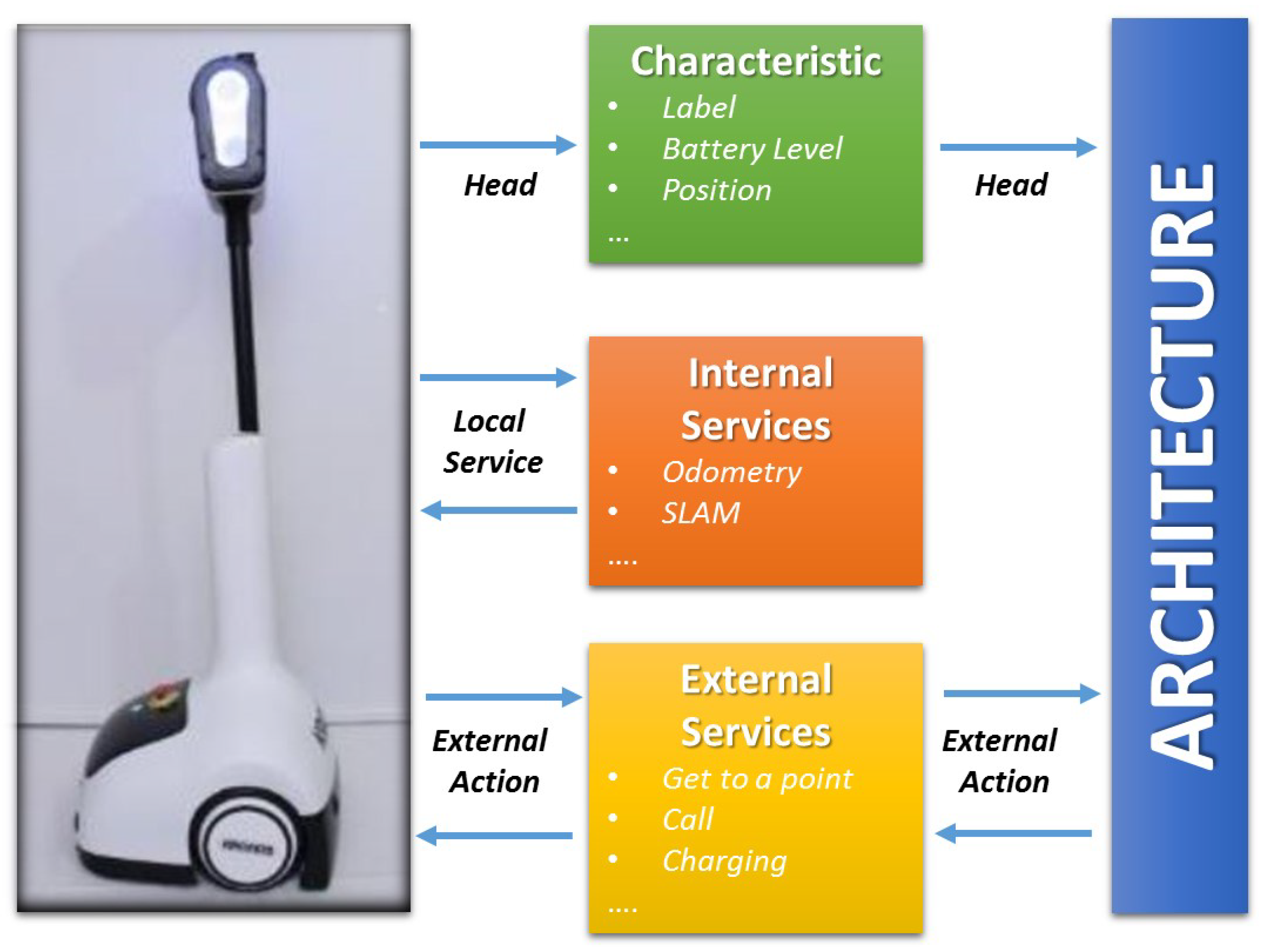 Robotics 08 00076 g006