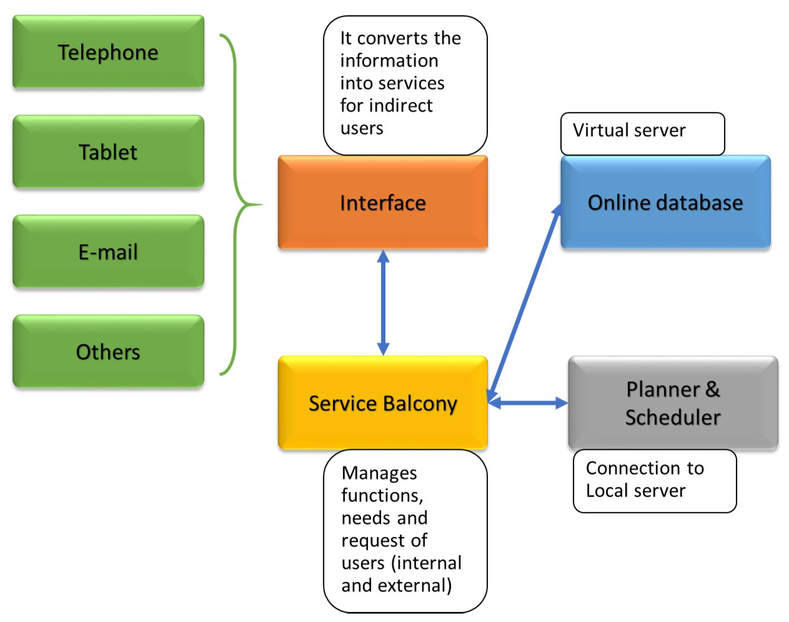Robotics 08 00076 g007