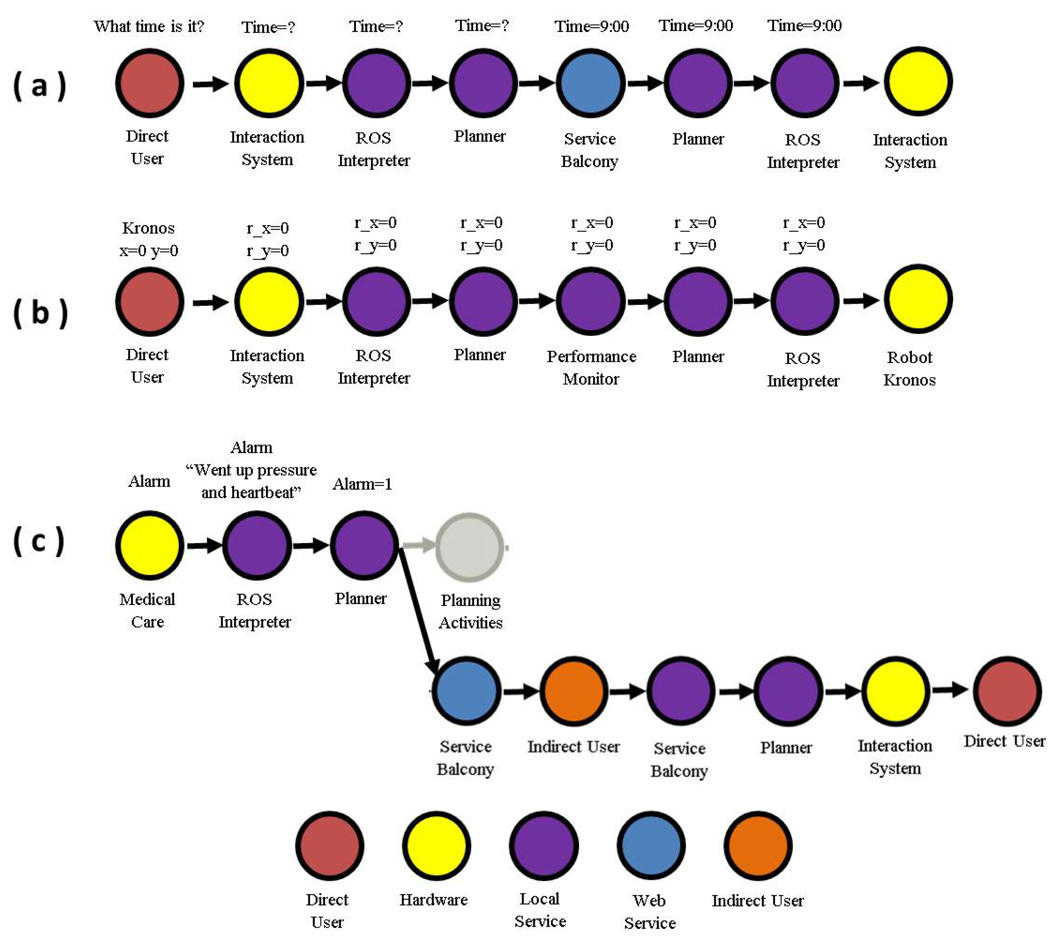 Robotics 08 00076 g009