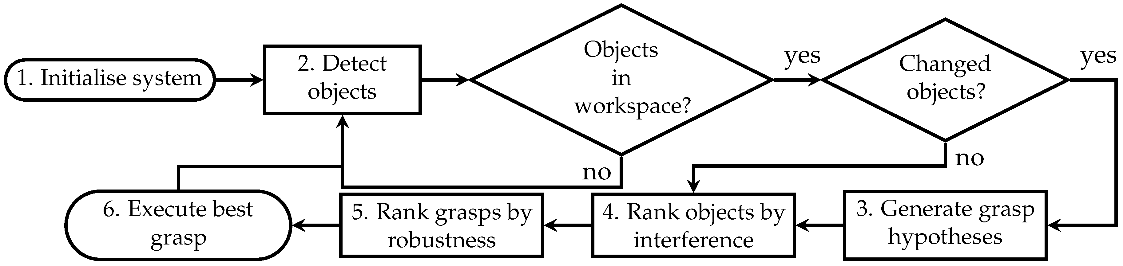 Robotics 08 00079 g002