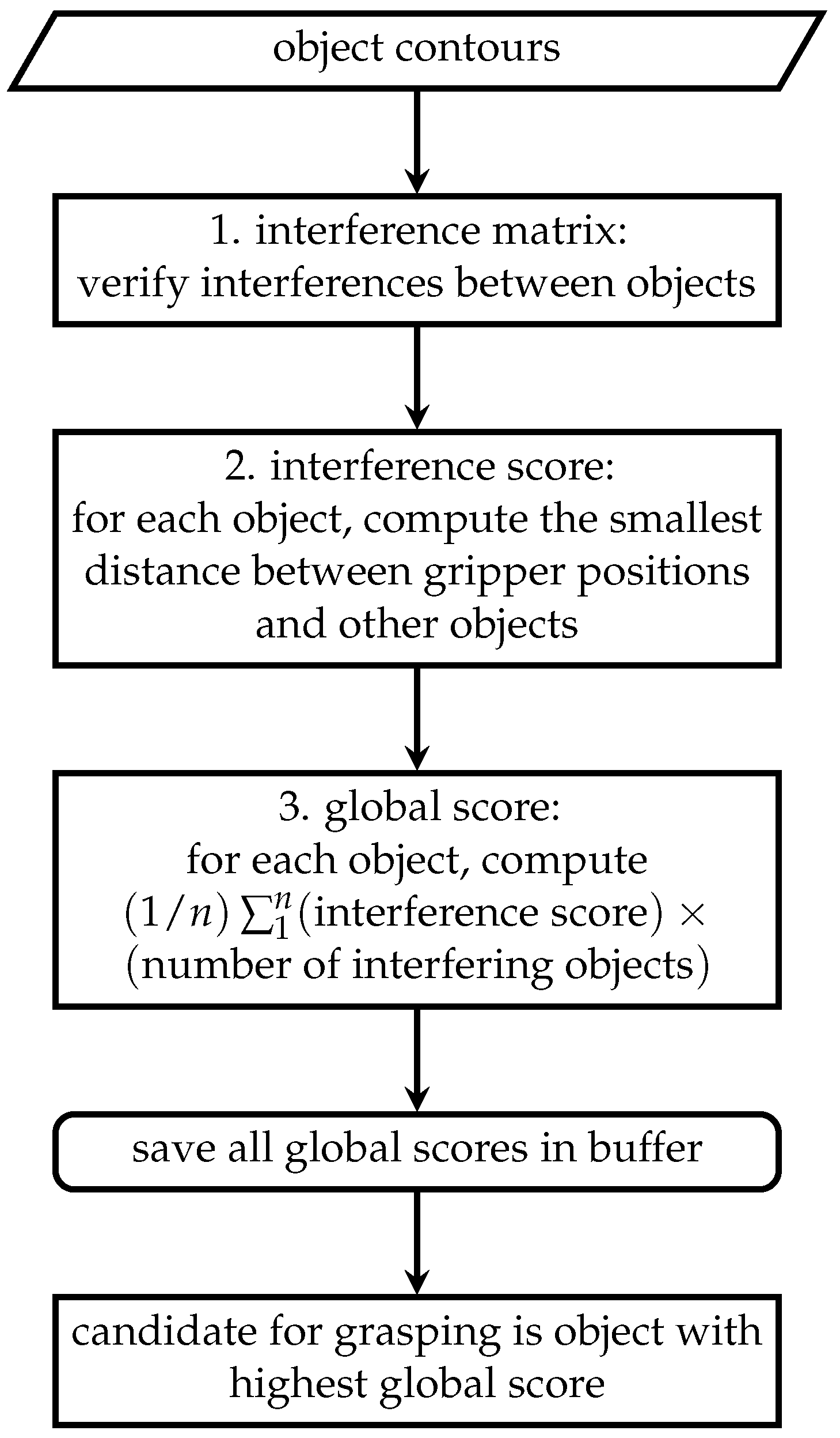 Robotics 08 00079 g004
