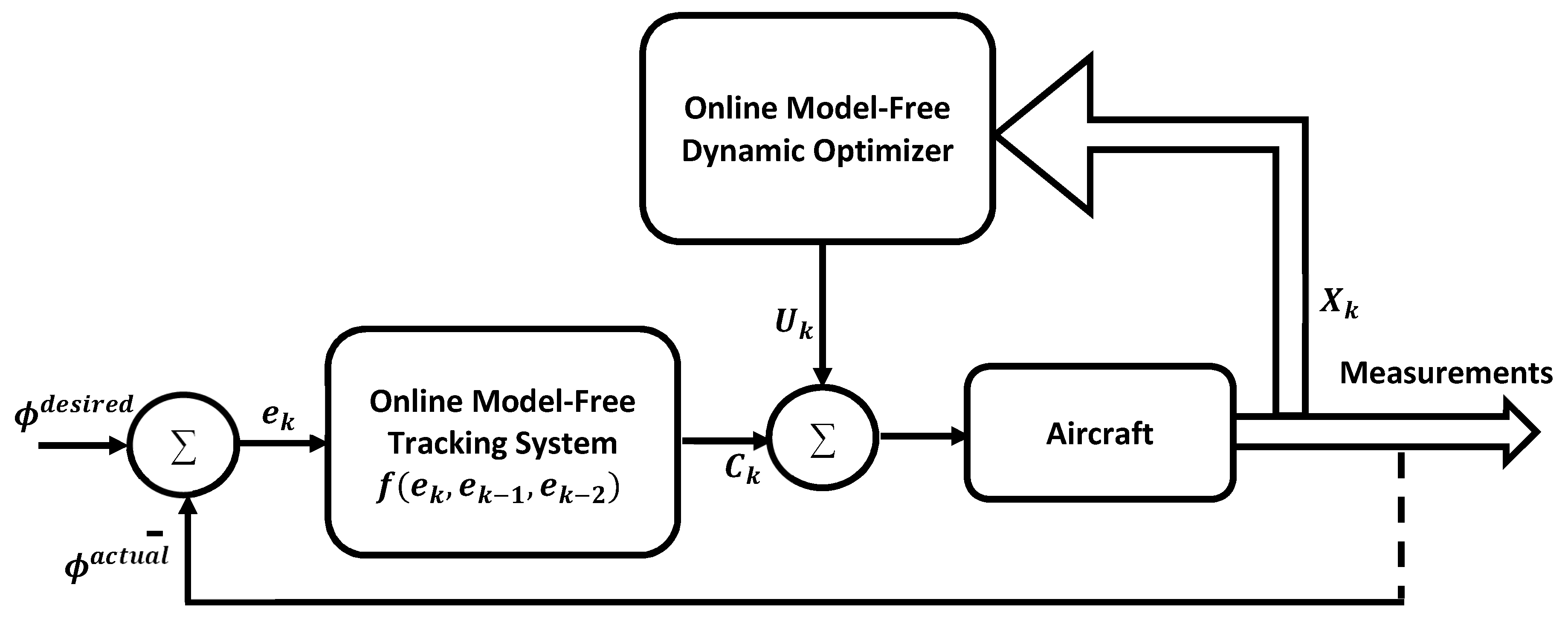 Robotics 08 00082 g001 Robotics 08 00082 g001