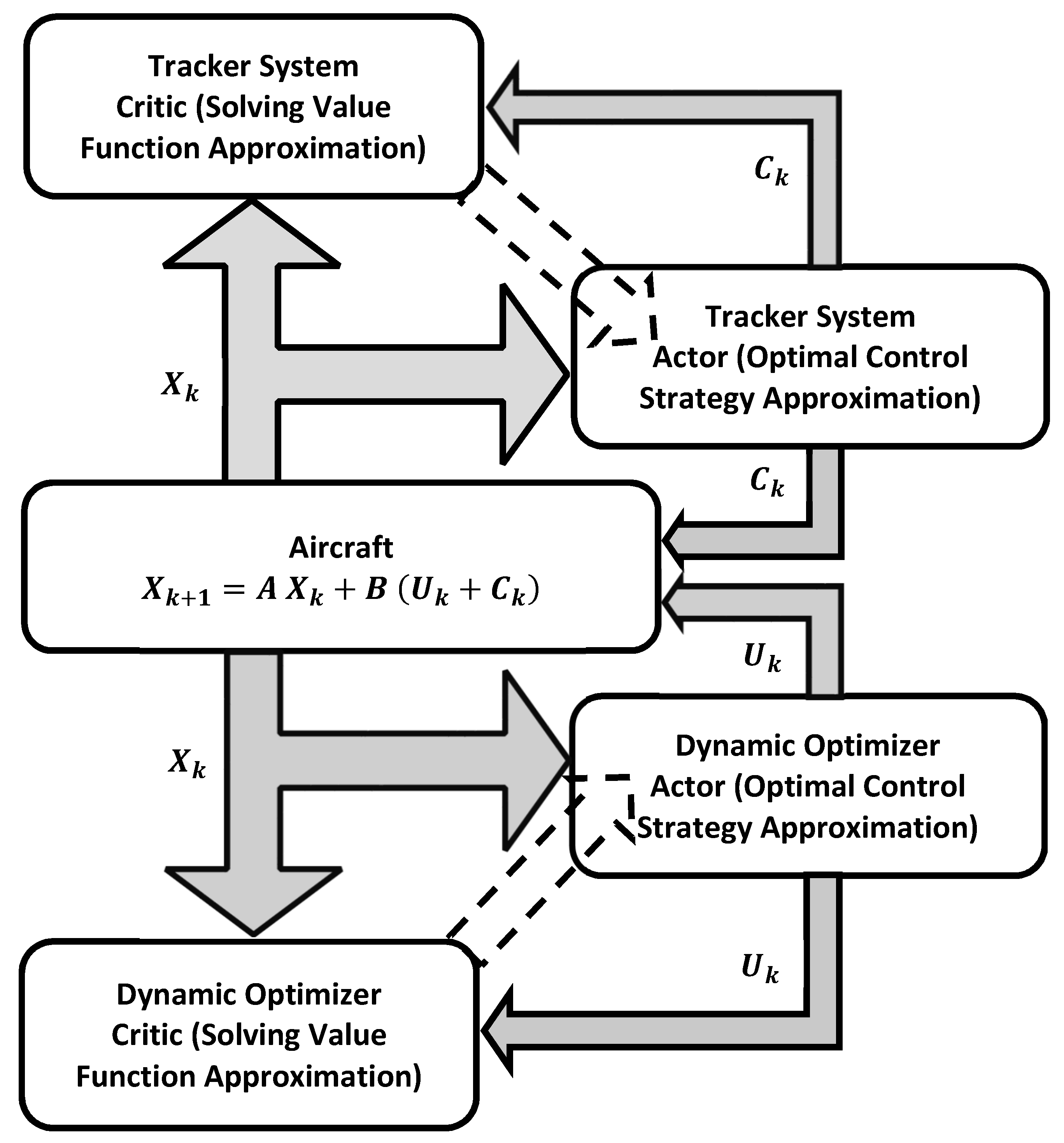 Robotics 08 00082 g002 Robotics 08 00082 g002