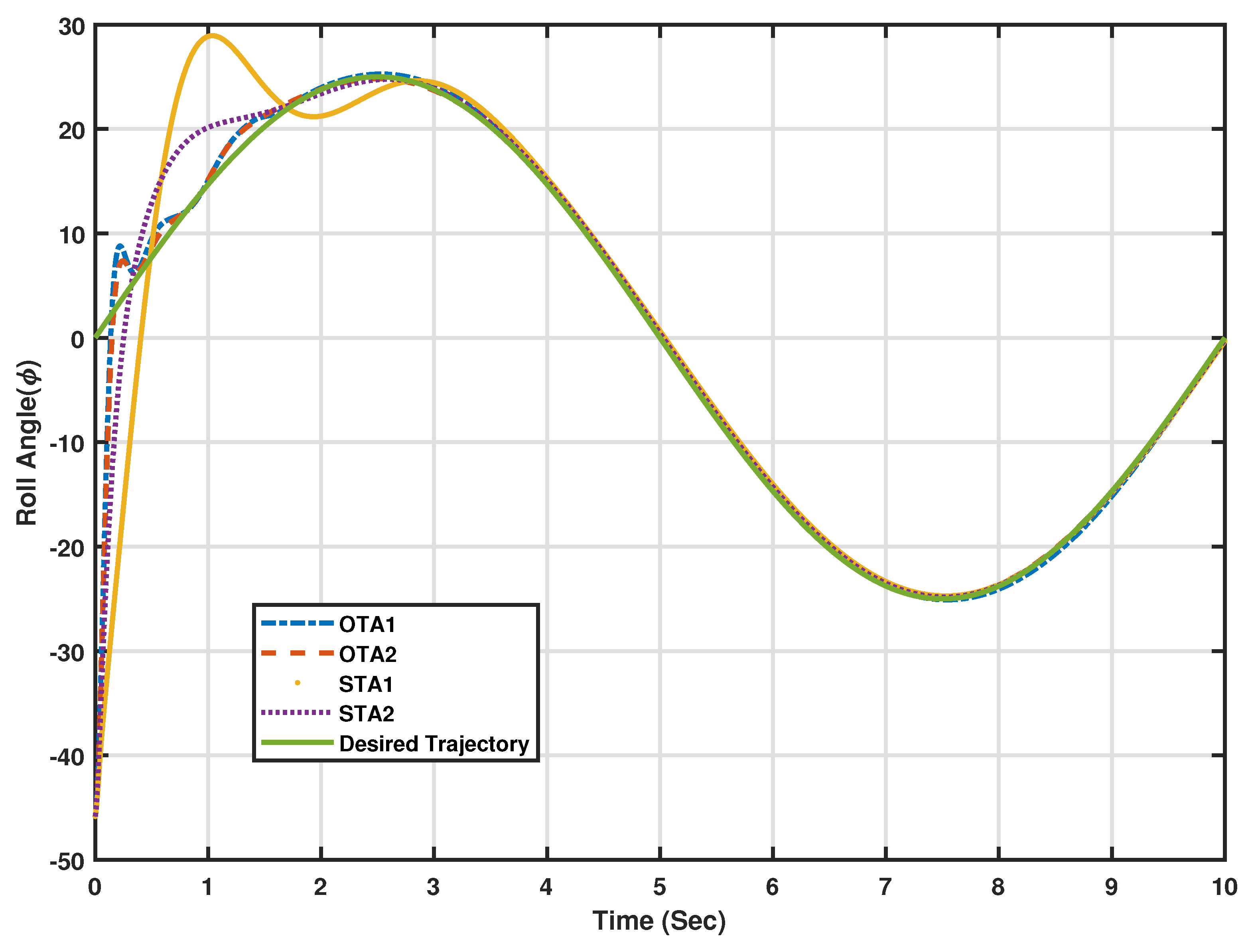 Robotics 08 00082 g007 Robotics 08 00082 g007