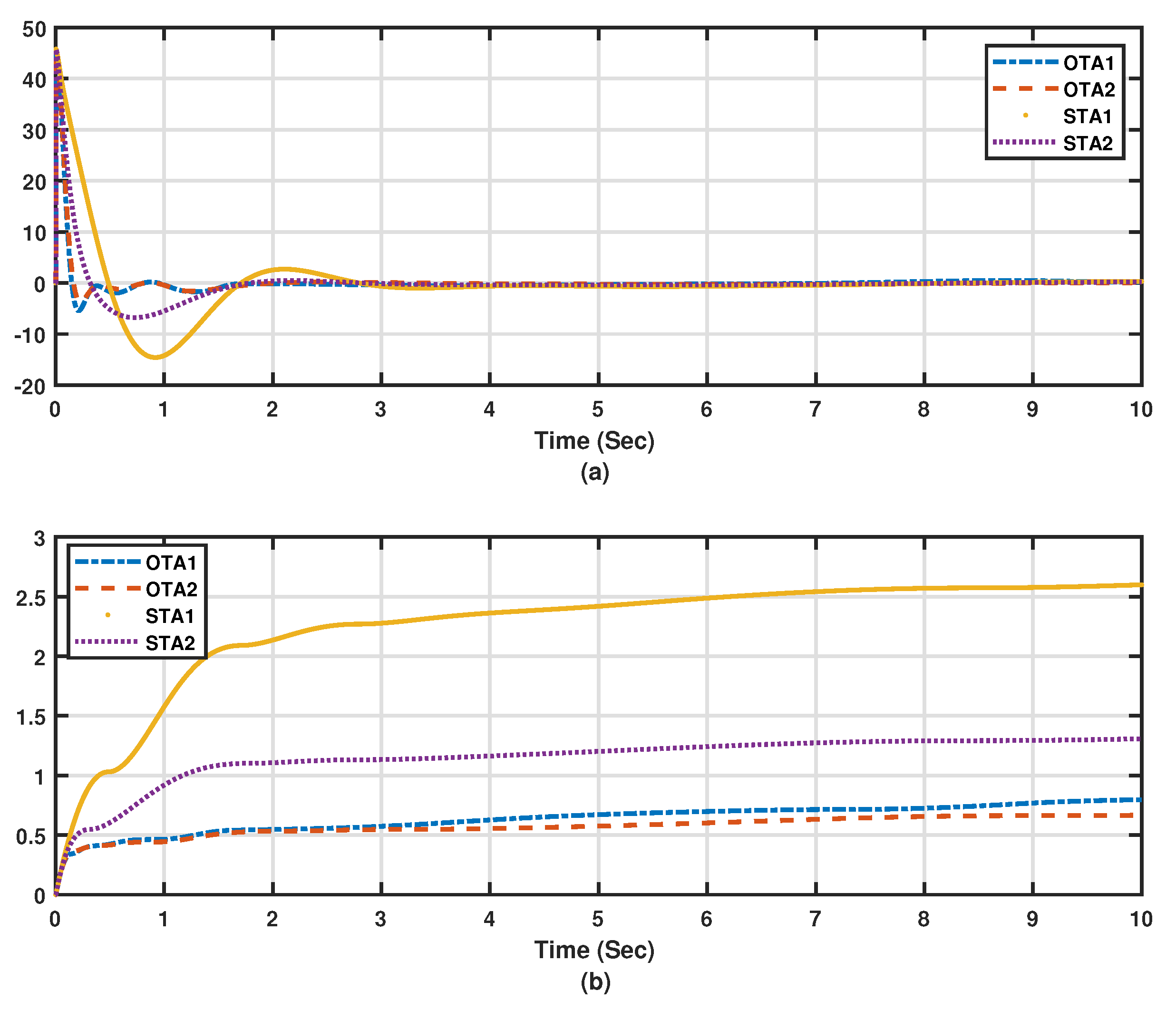 Robotics 08 00082 g009 Robotics 08 00082 g009