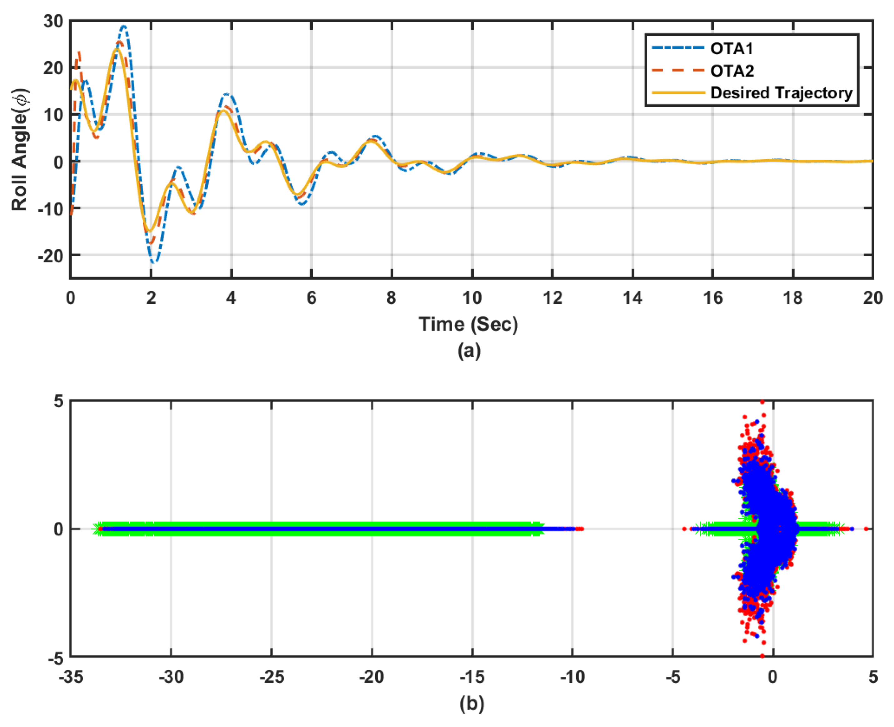 Robotics 08 00082 g015 Robotics 08 00082 g015