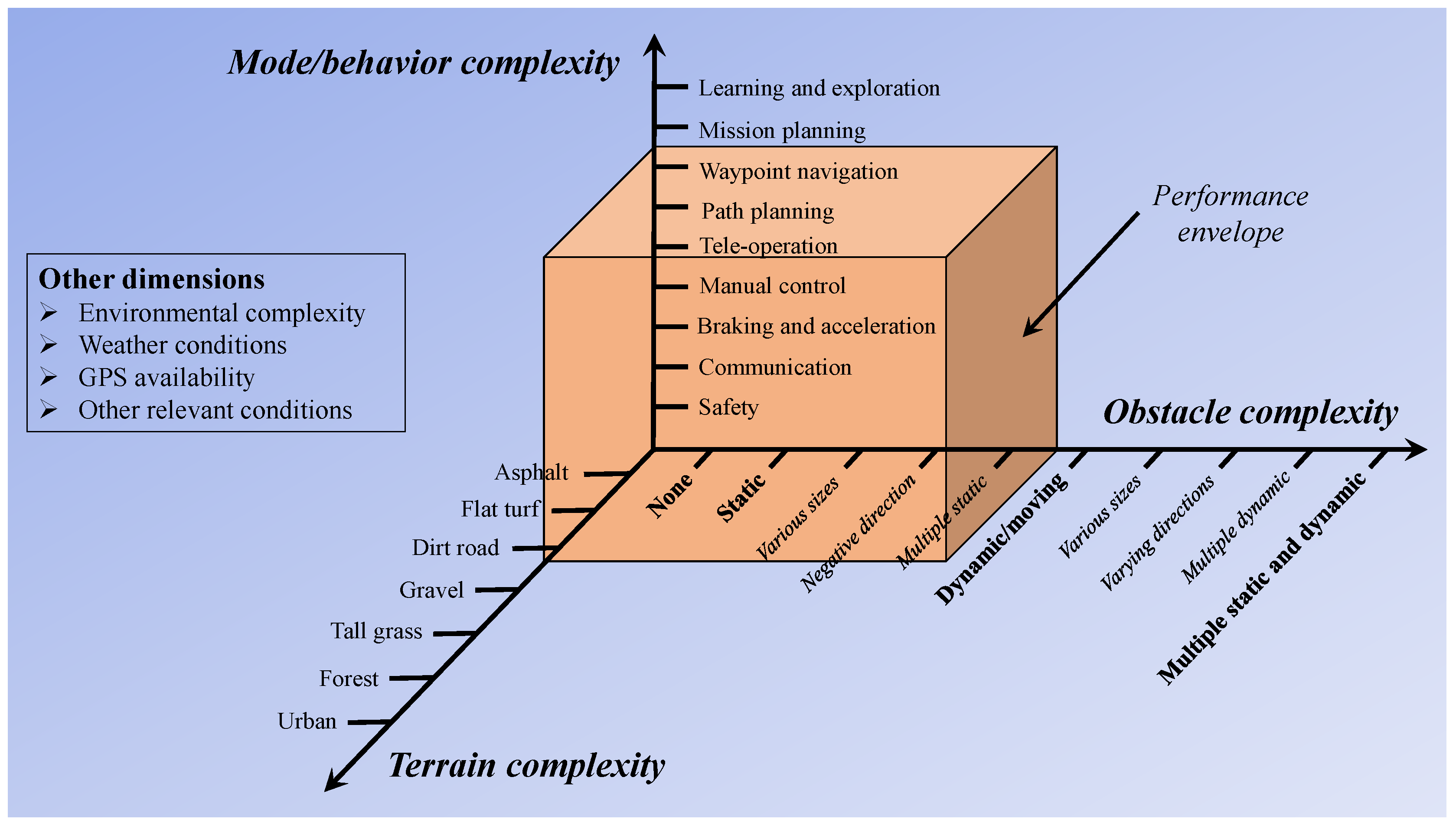 Robotics 08 00083 g002