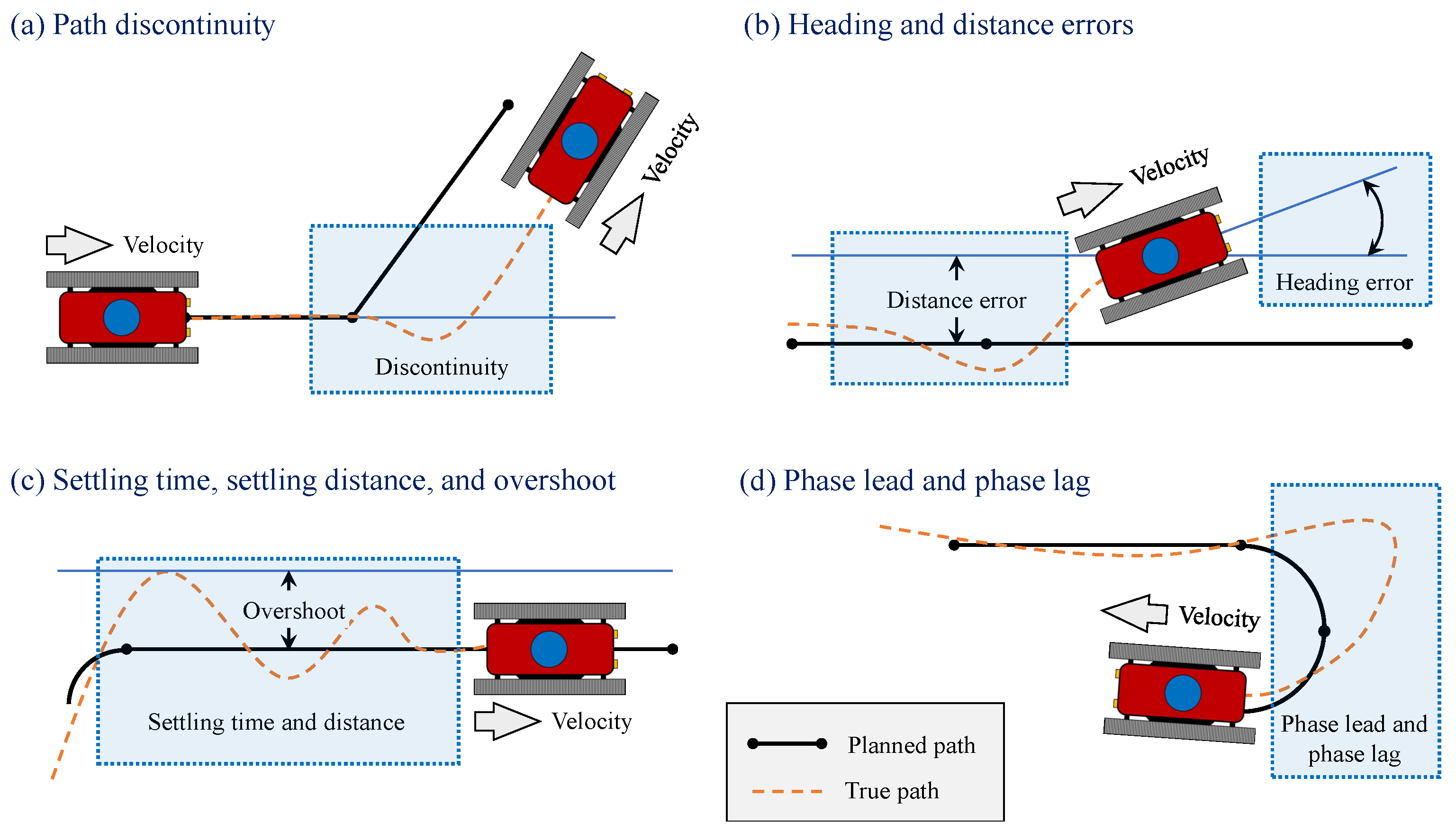 Robotics 08 00083 g004