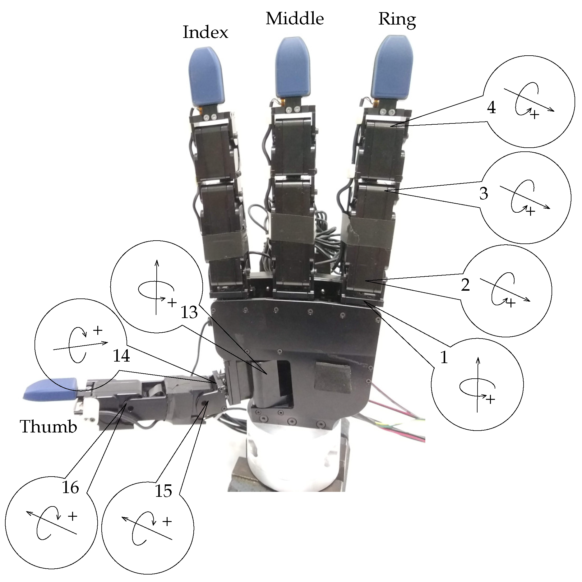 Robotics 08 00086 g003