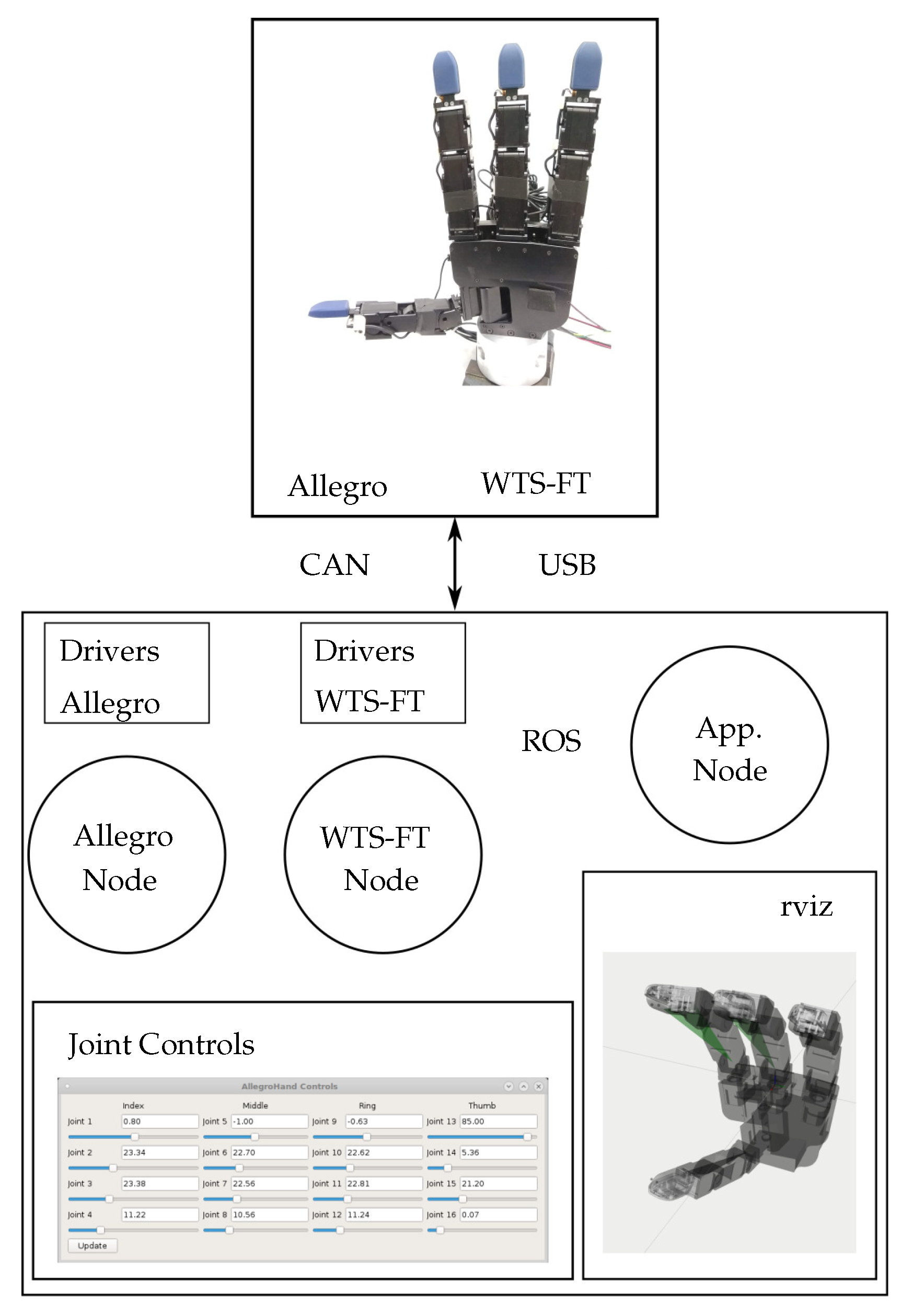 Robotics 08 00086 g005