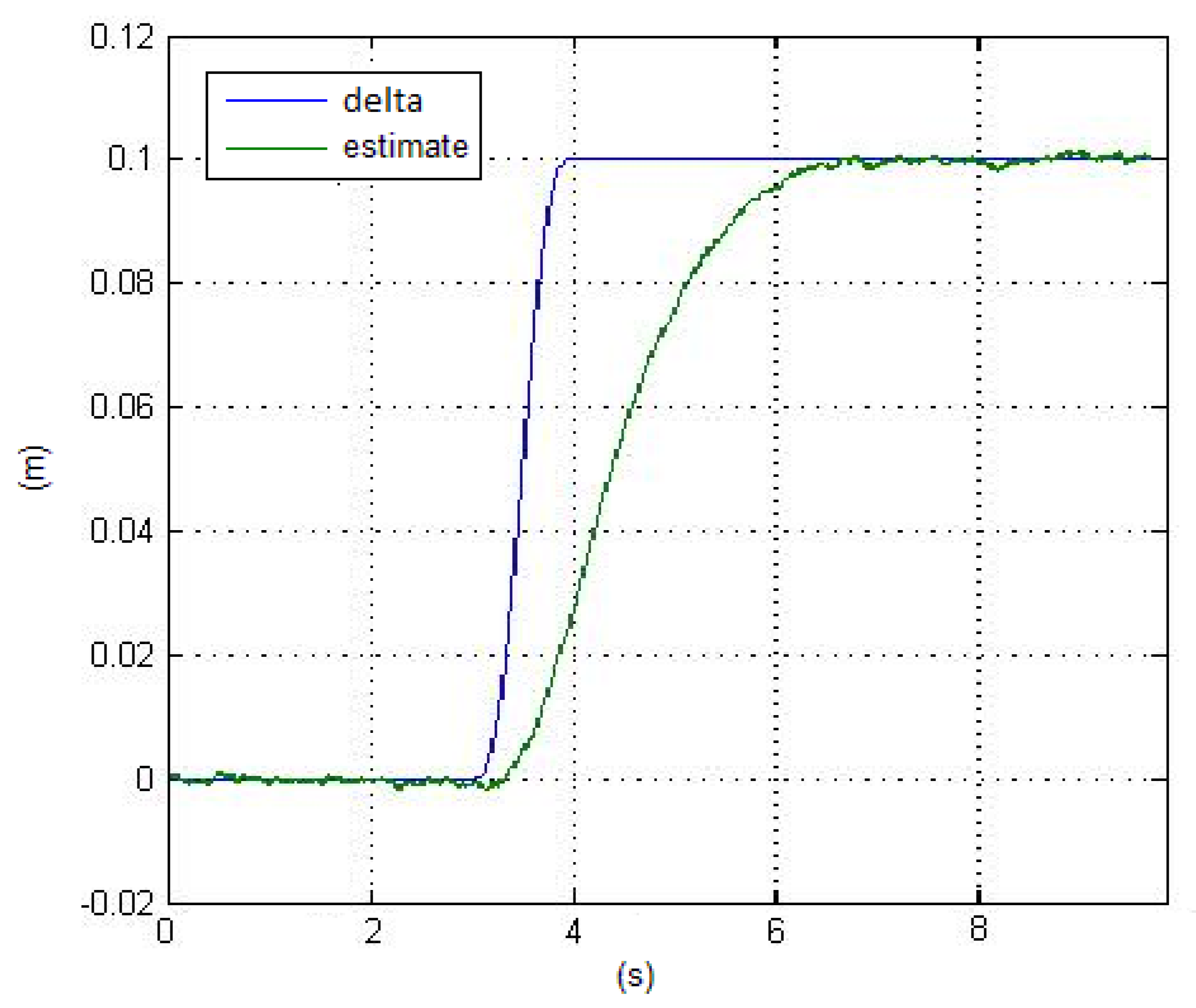 Robotics 08 00089 g007
