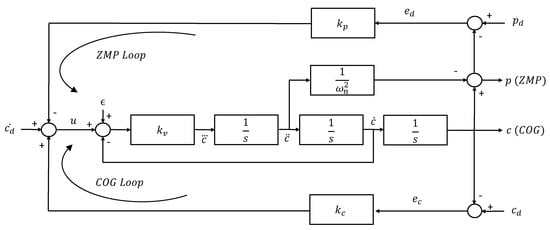 Robotics 08 00089 g0a1 550