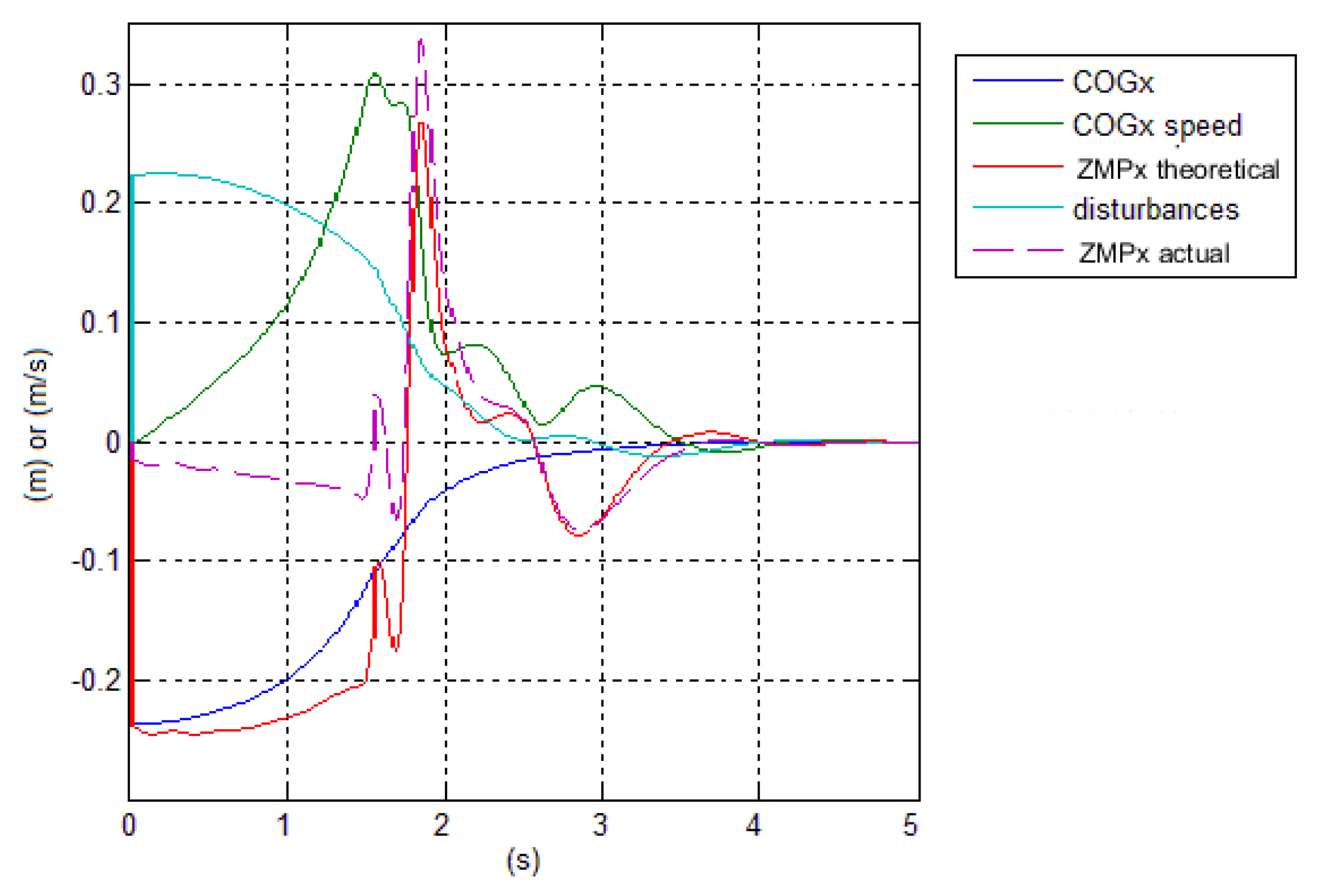 Robotics 08 00091 g013
