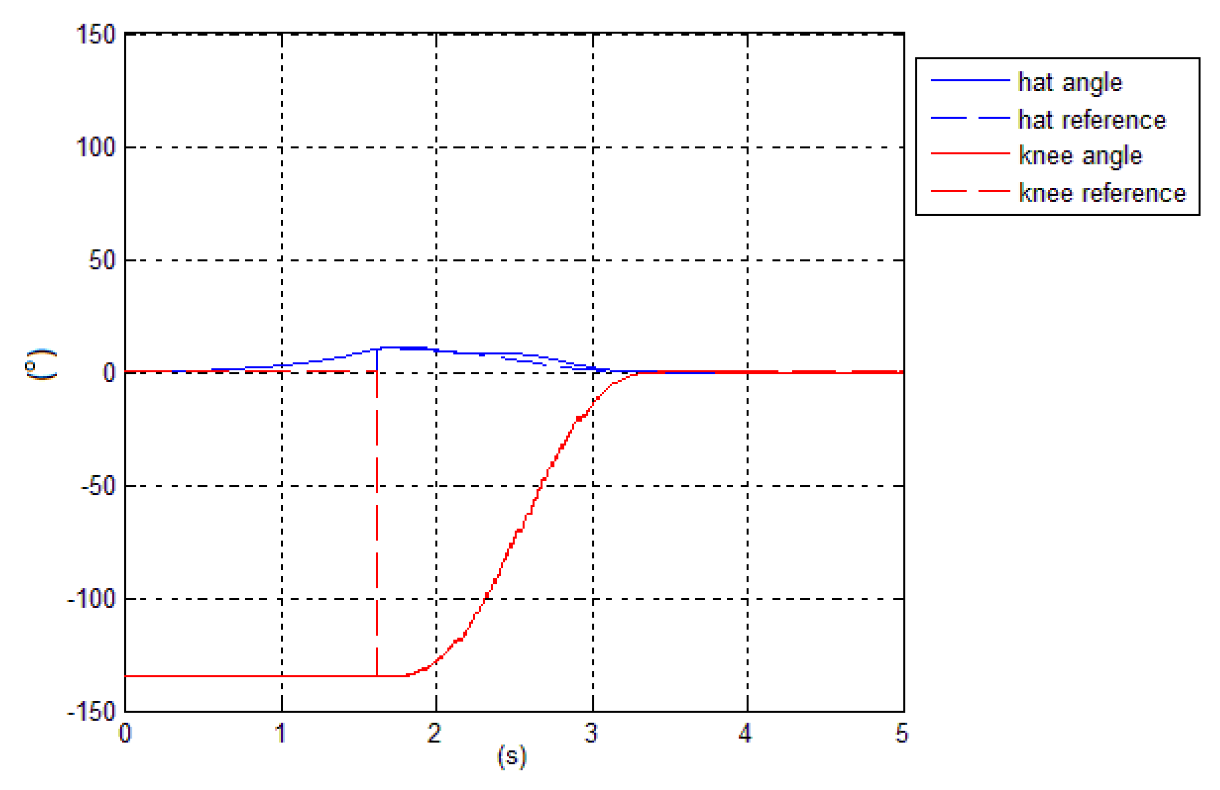 Robotics 08 00091 g018