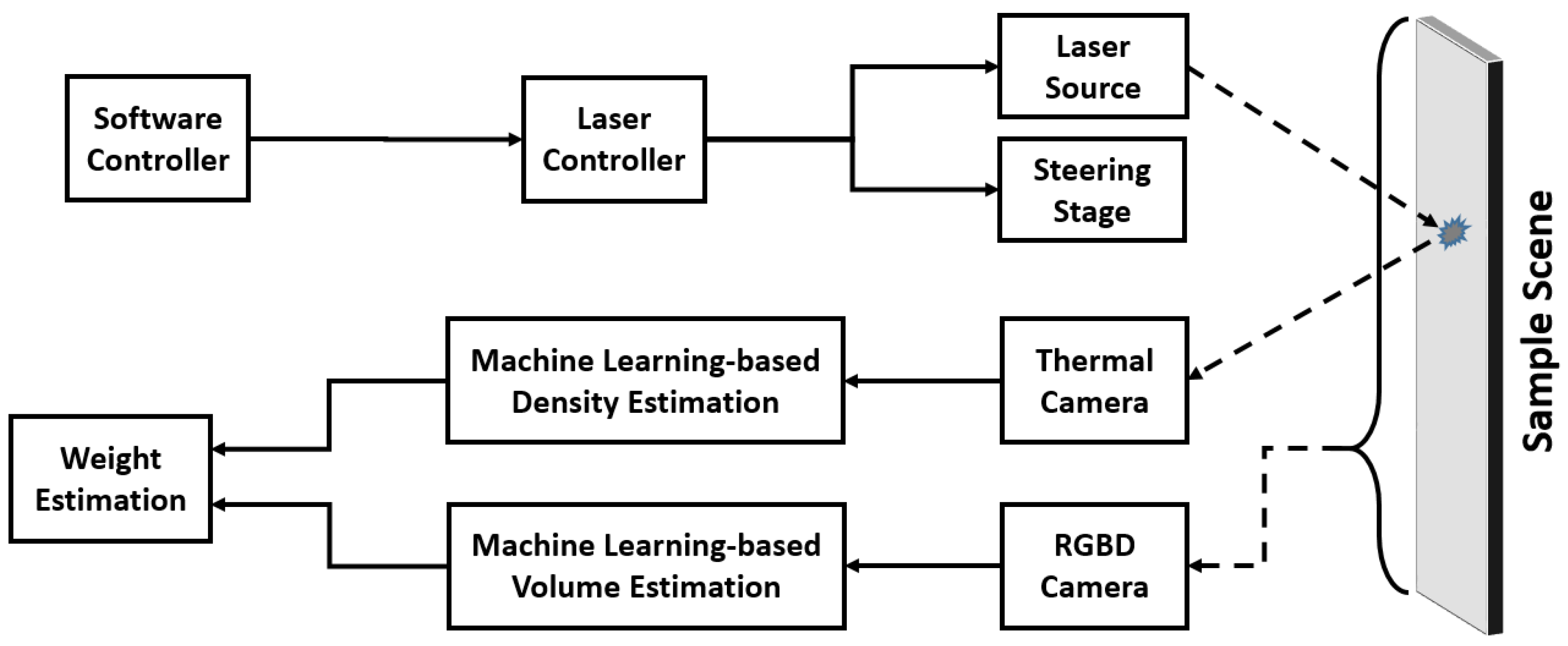 Robotics 08 00092 g001