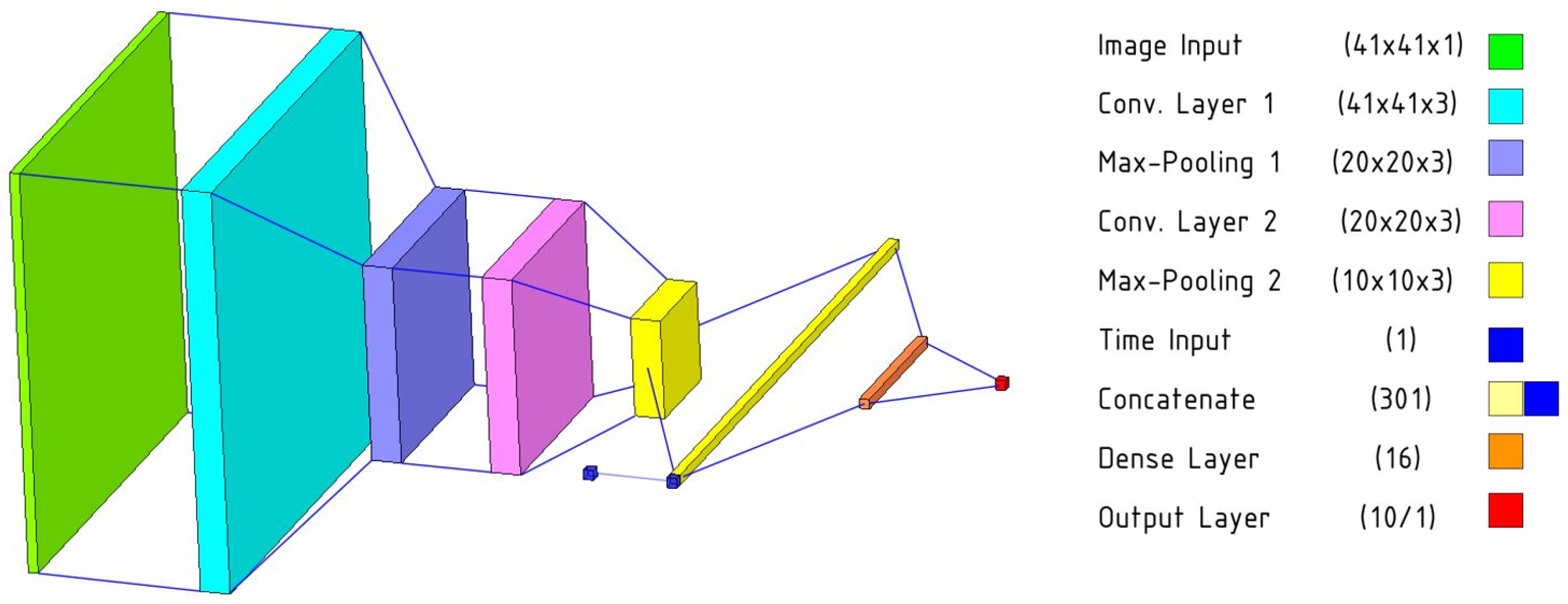 Robotics 08 00092 g005