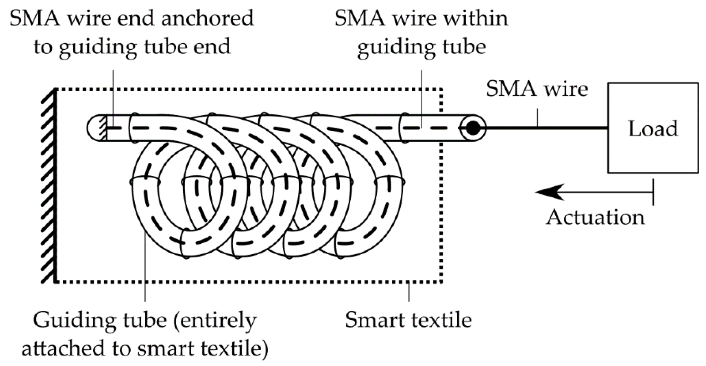 Robotics 08 00094 g001