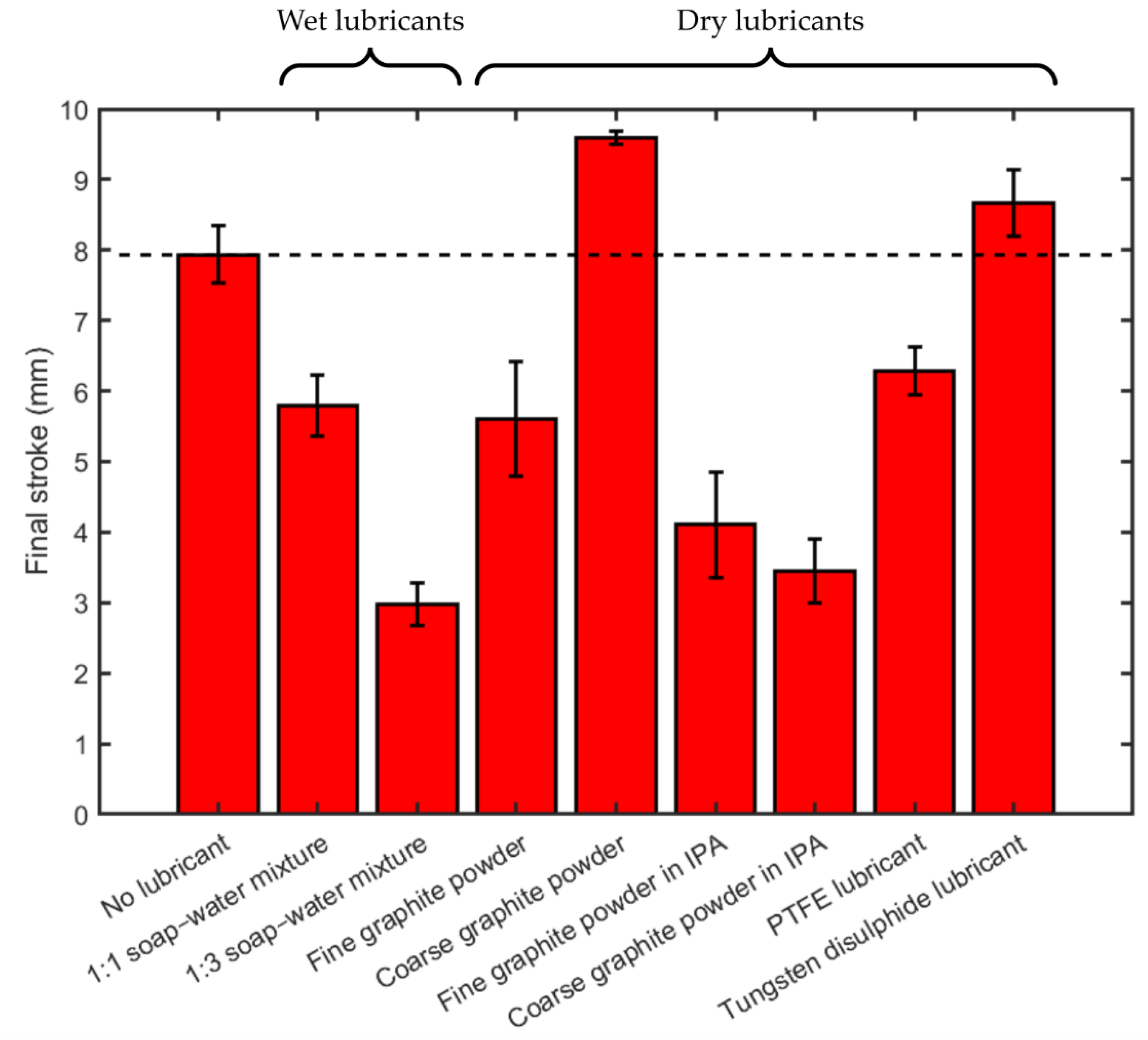 Robotics 08 00094 g009