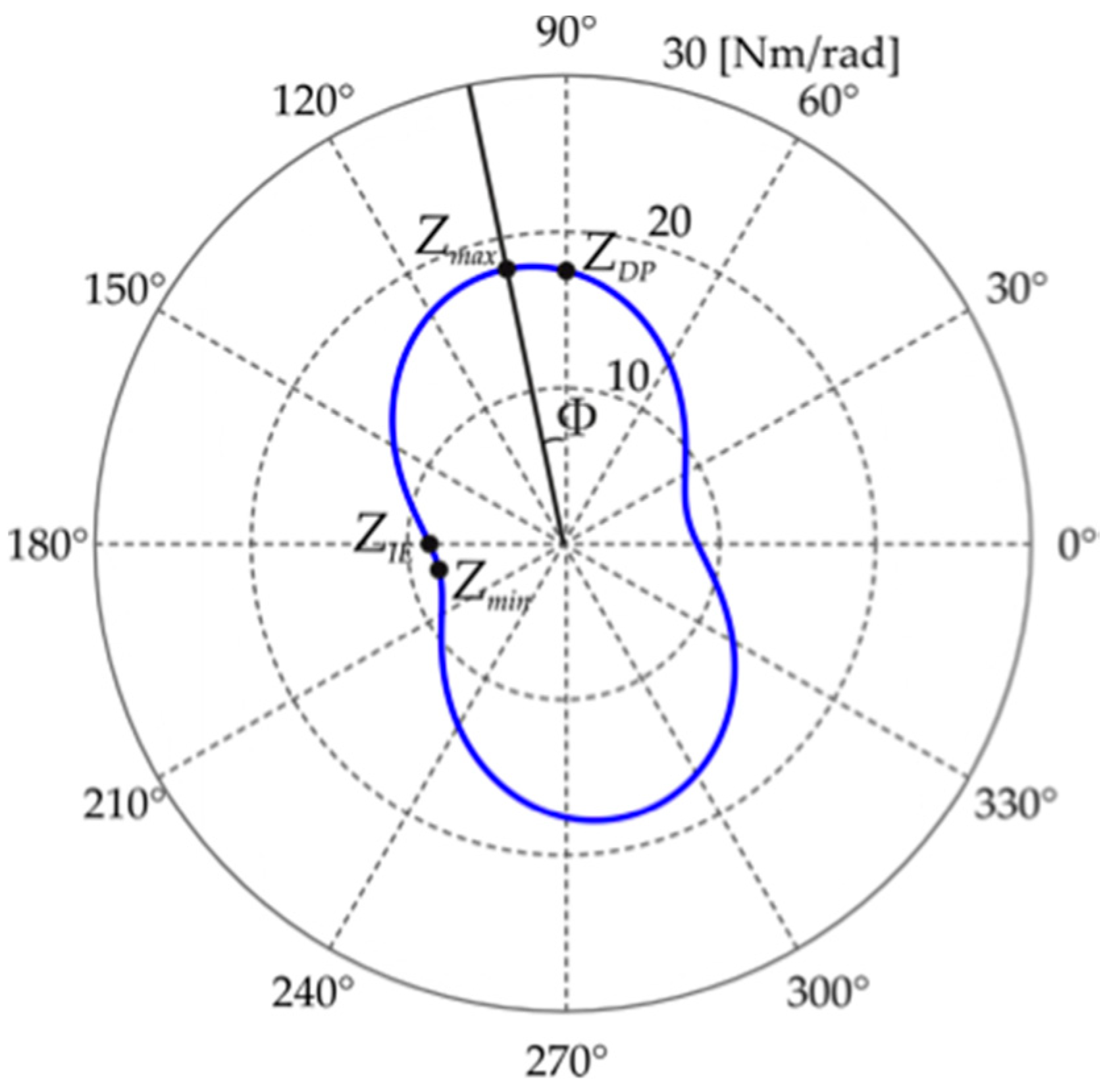 Robotics 08 00096 g003