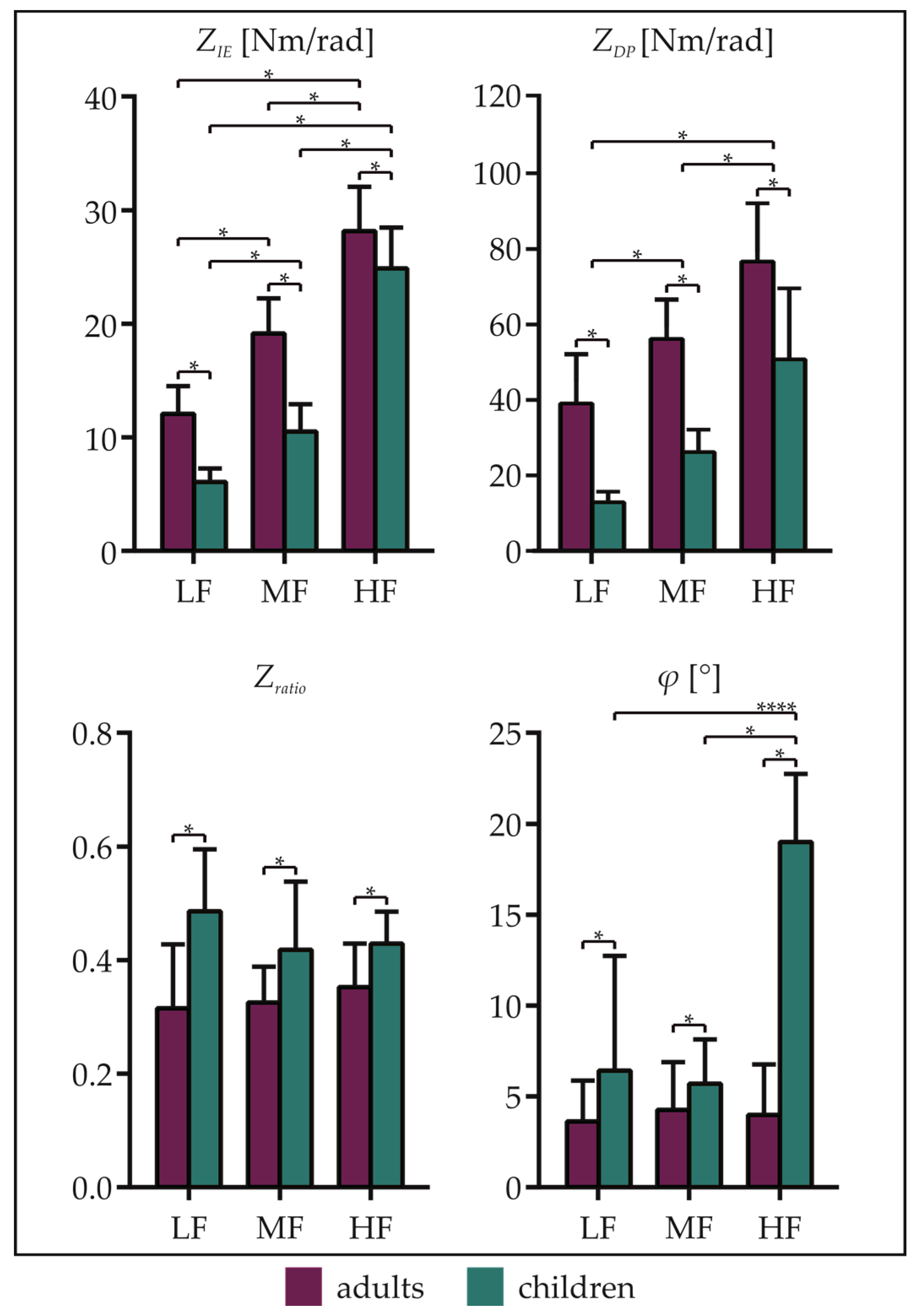 Robotics 08 00096 g004