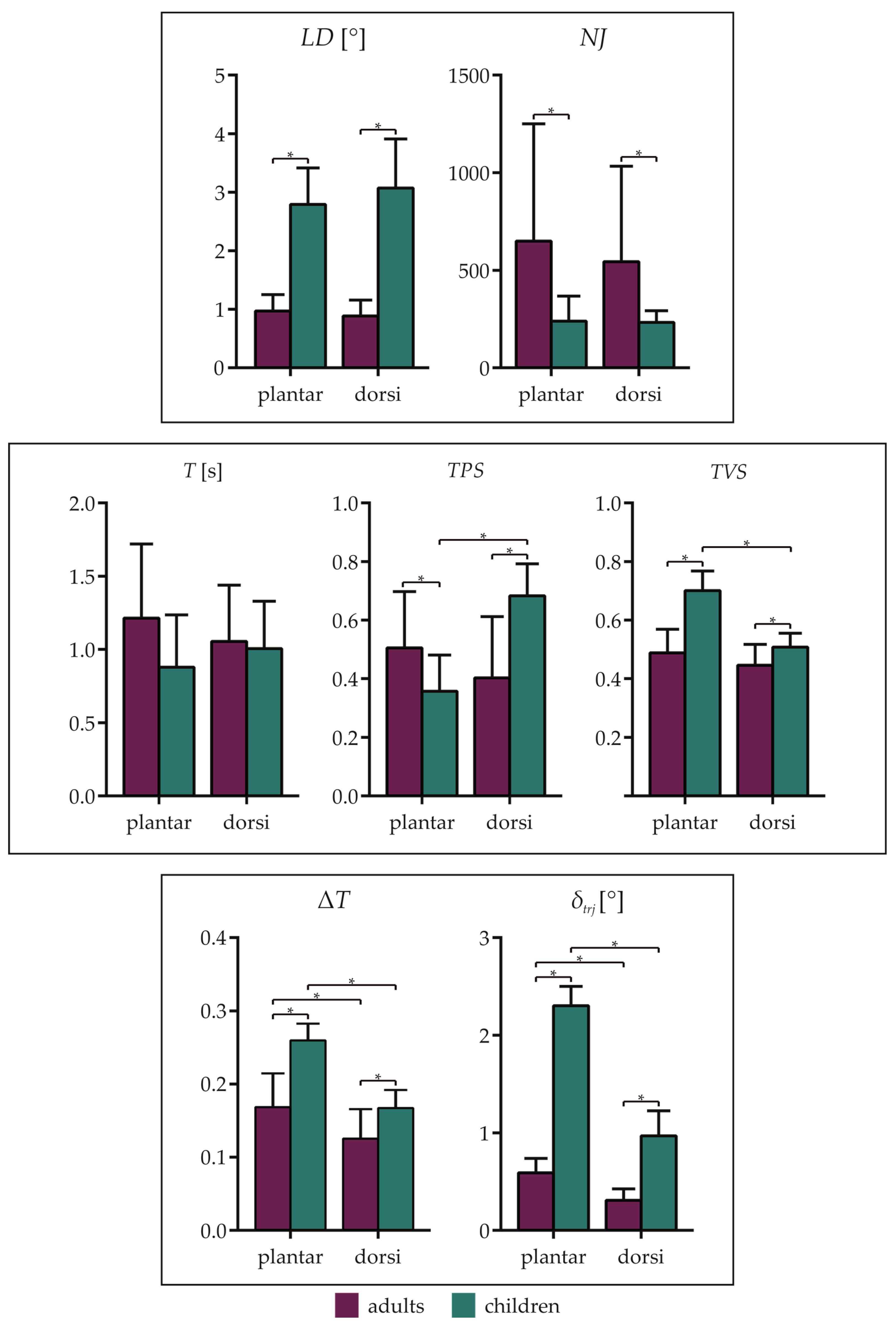 Robotics 08 00096 g006
