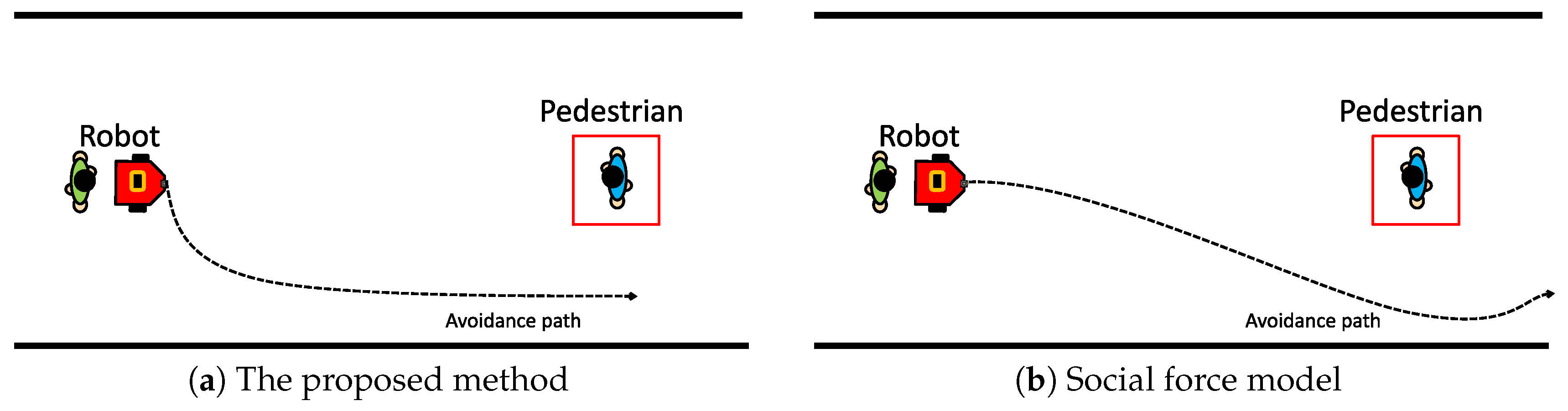 Robotics 08 00097 g004