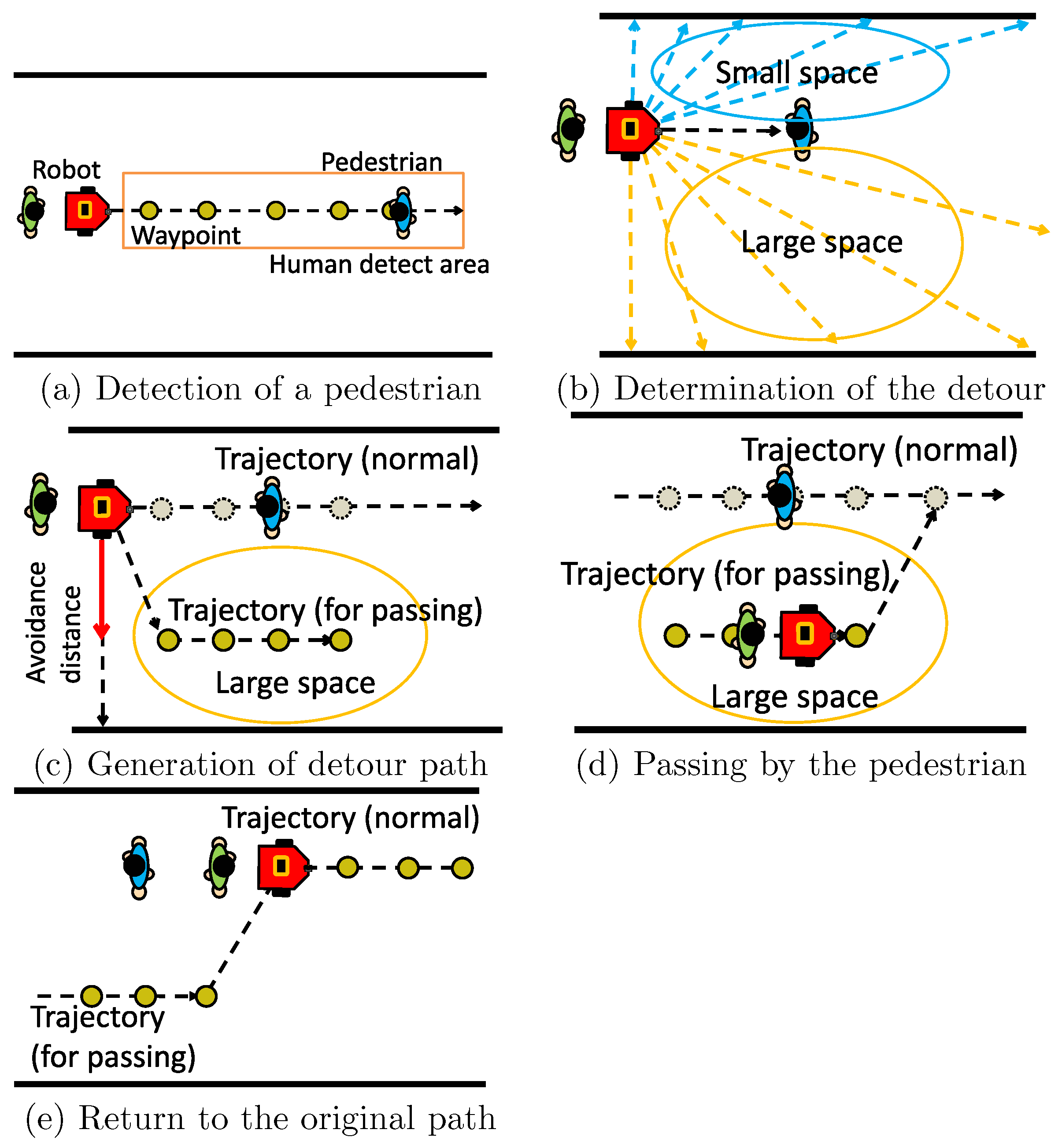 Robotics 08 00097 g007