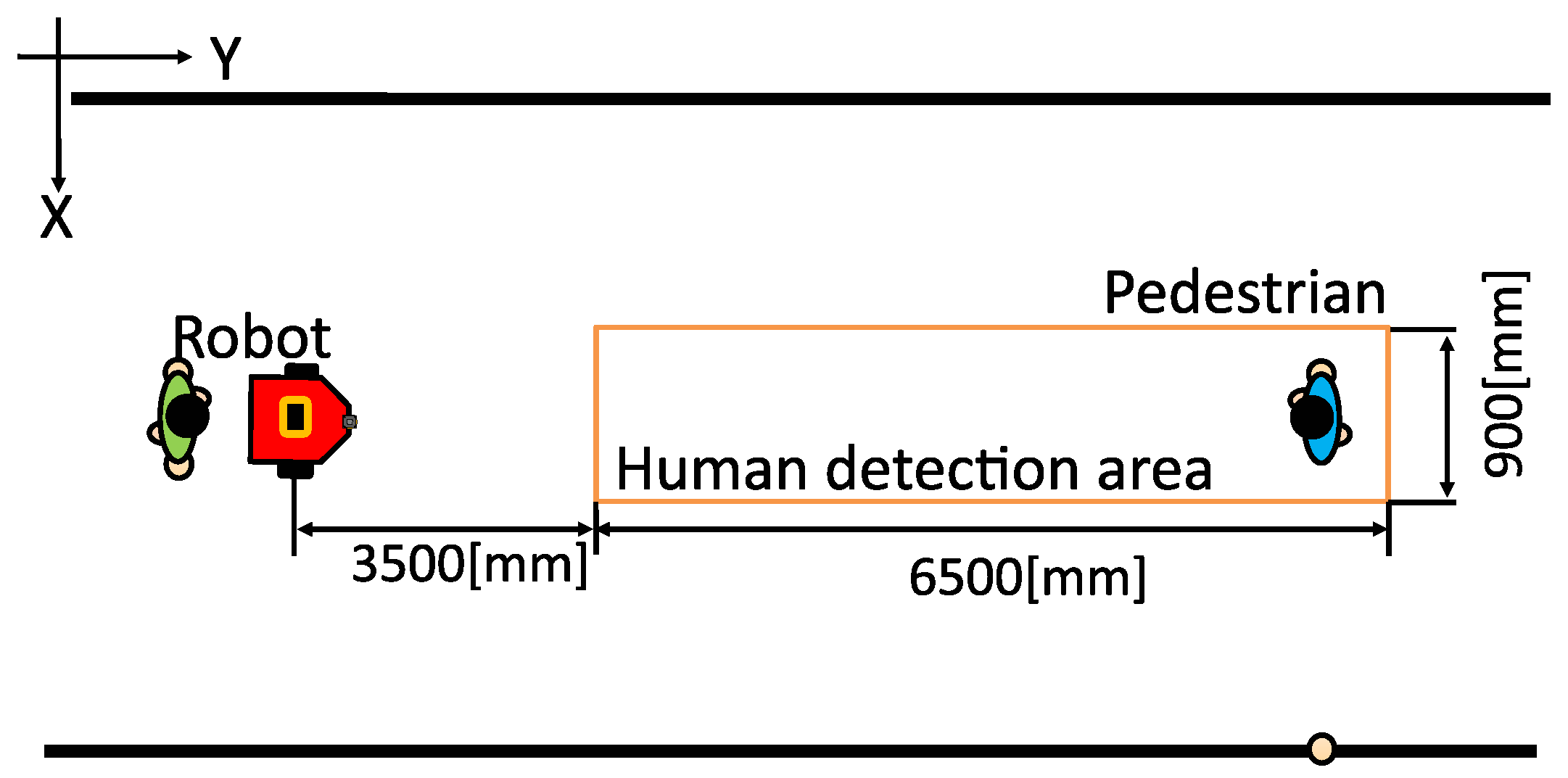 Robotics 08 00097 g008