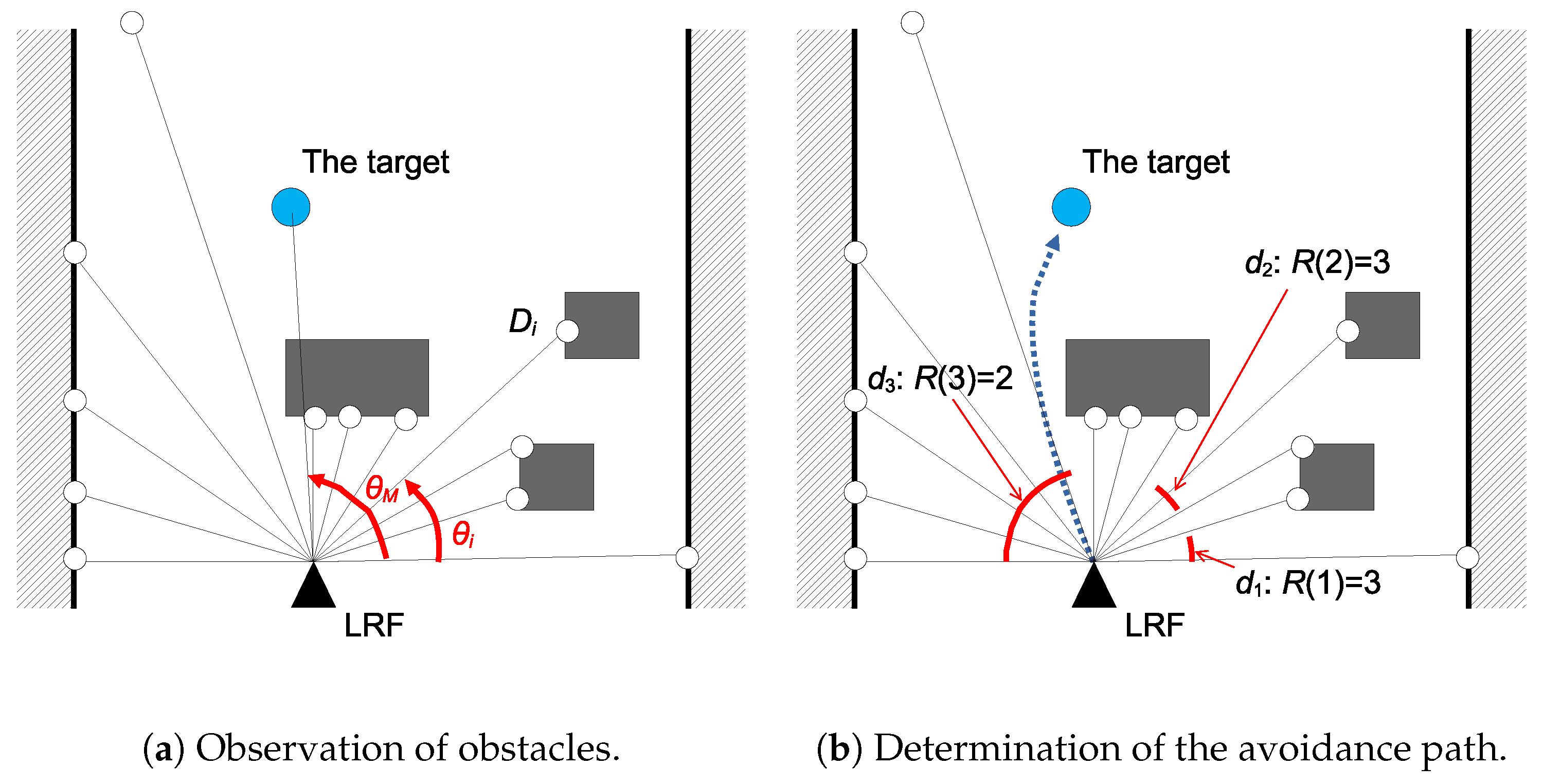 Robotics 08 00097 g017