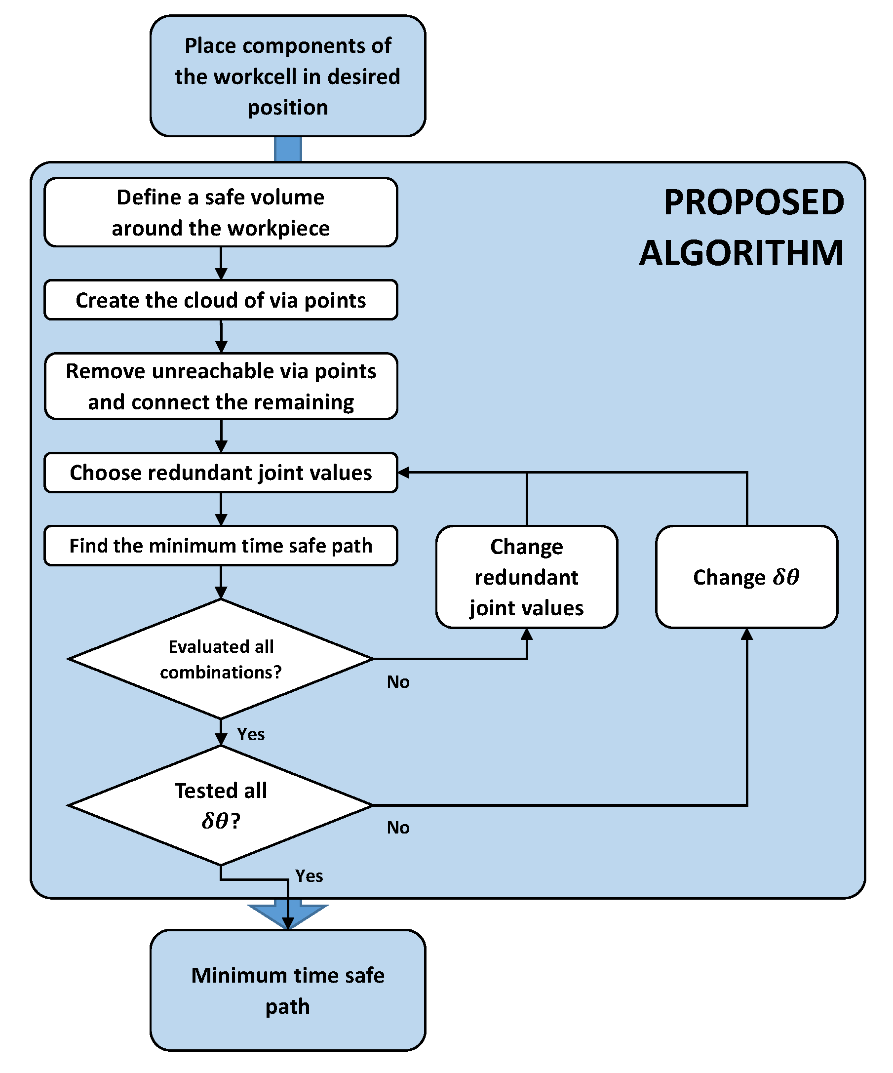 Robotics 08 00101 g001