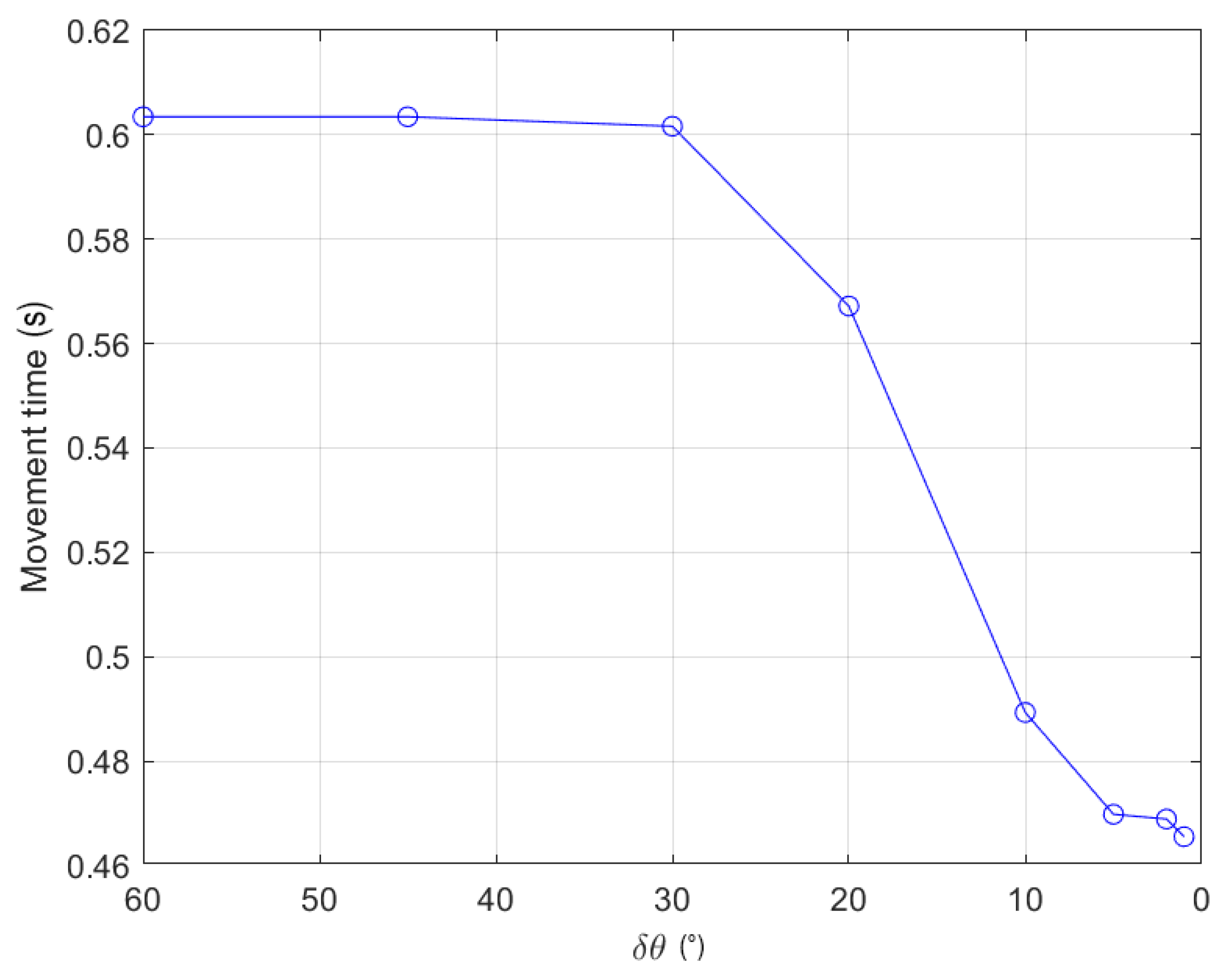 Robotics 08 00101 g004