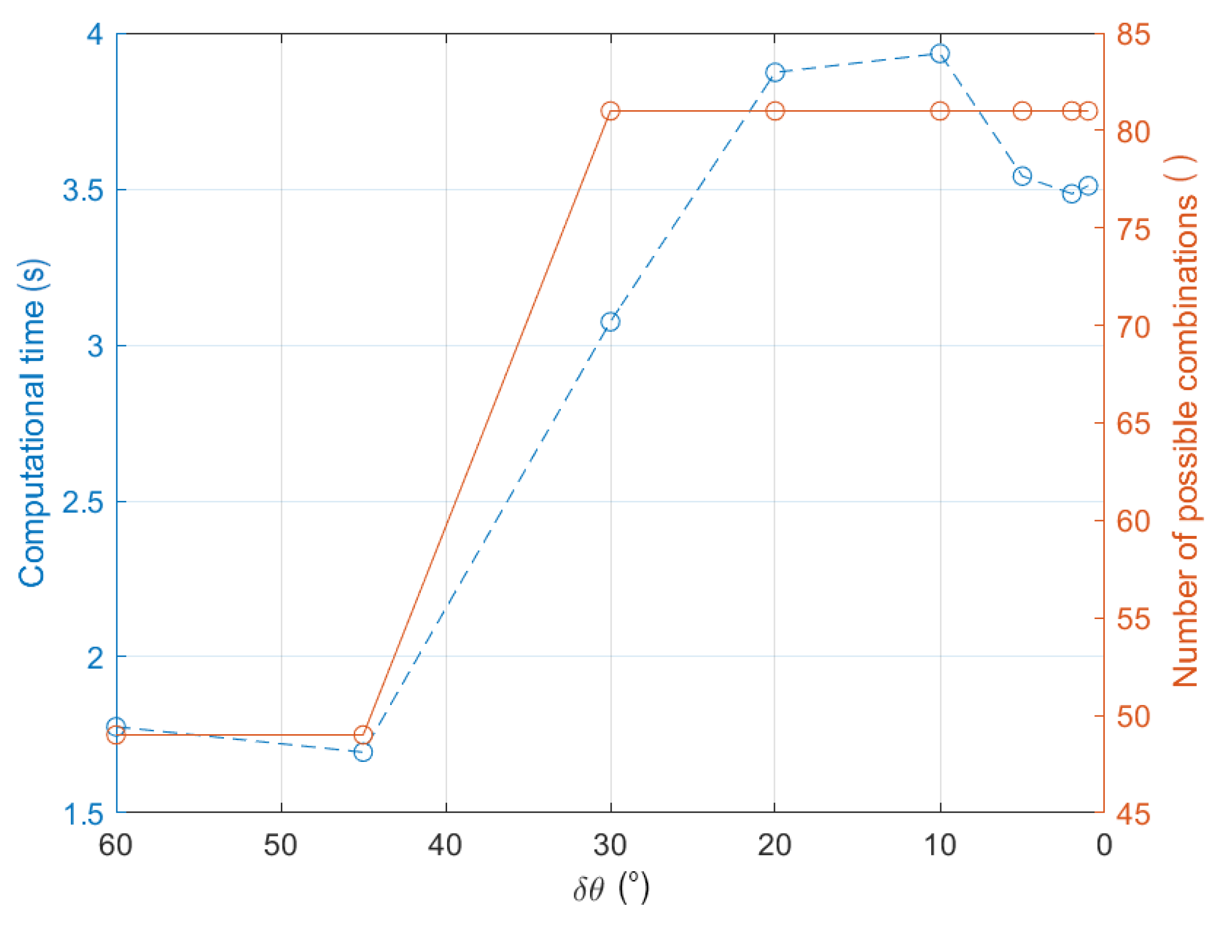 Robotics 08 00101 g005