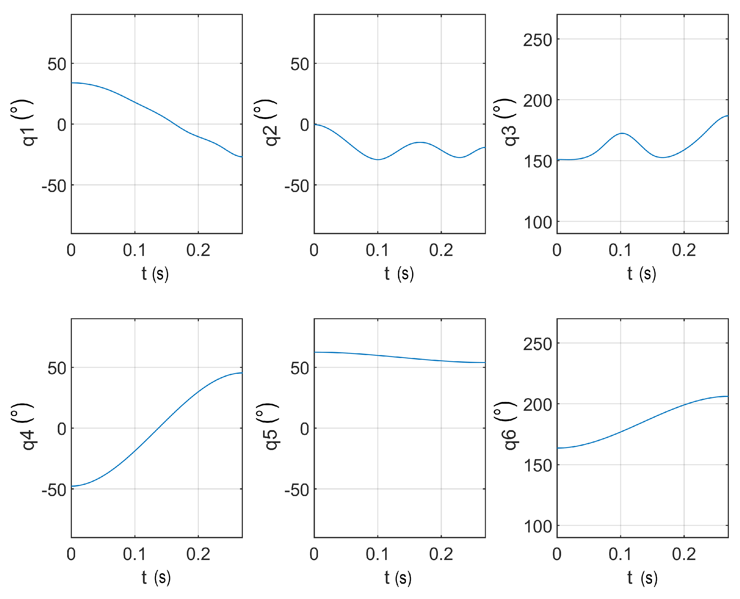 Robotics 08 00101 g006b