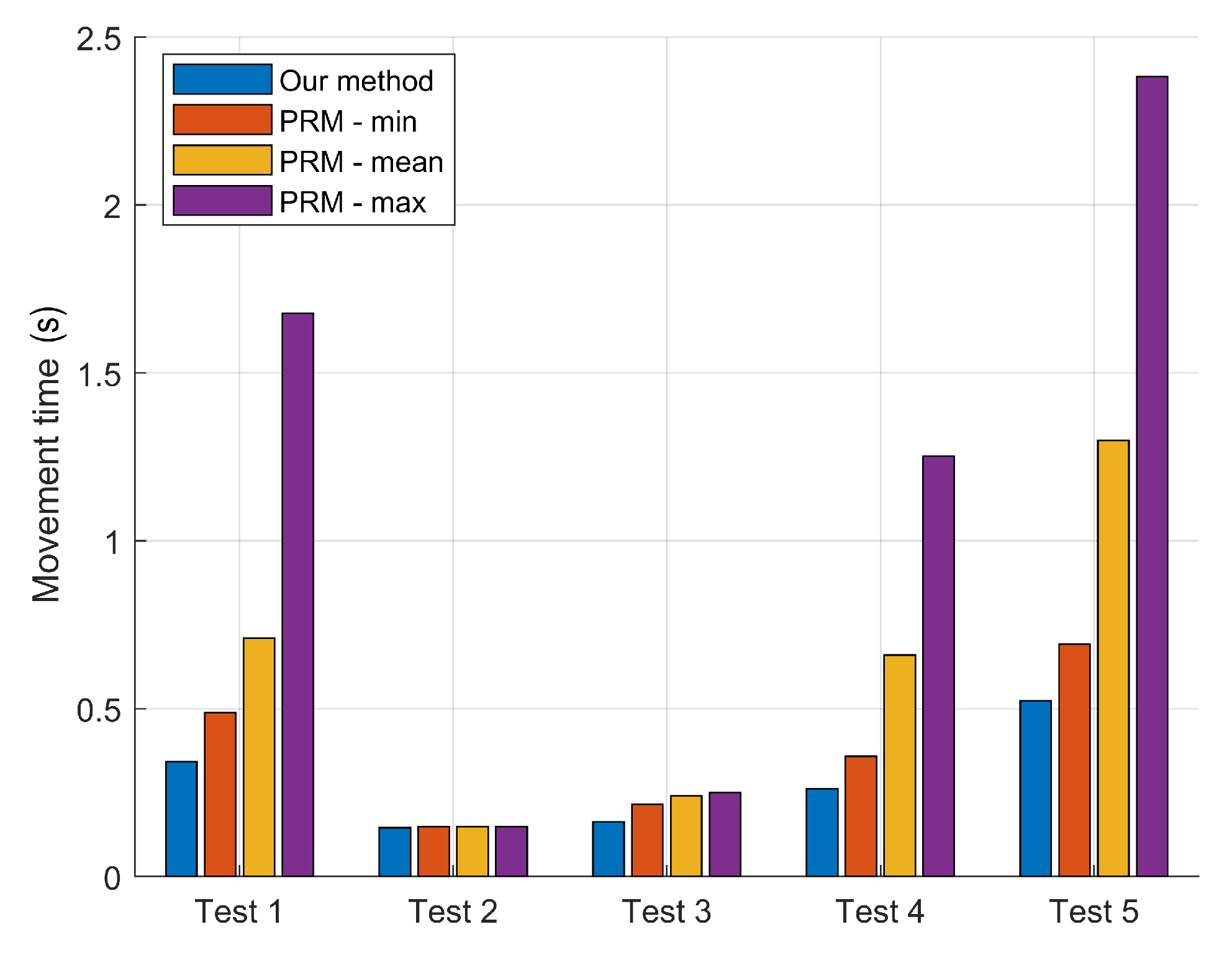 Robotics 08 00101 g009
