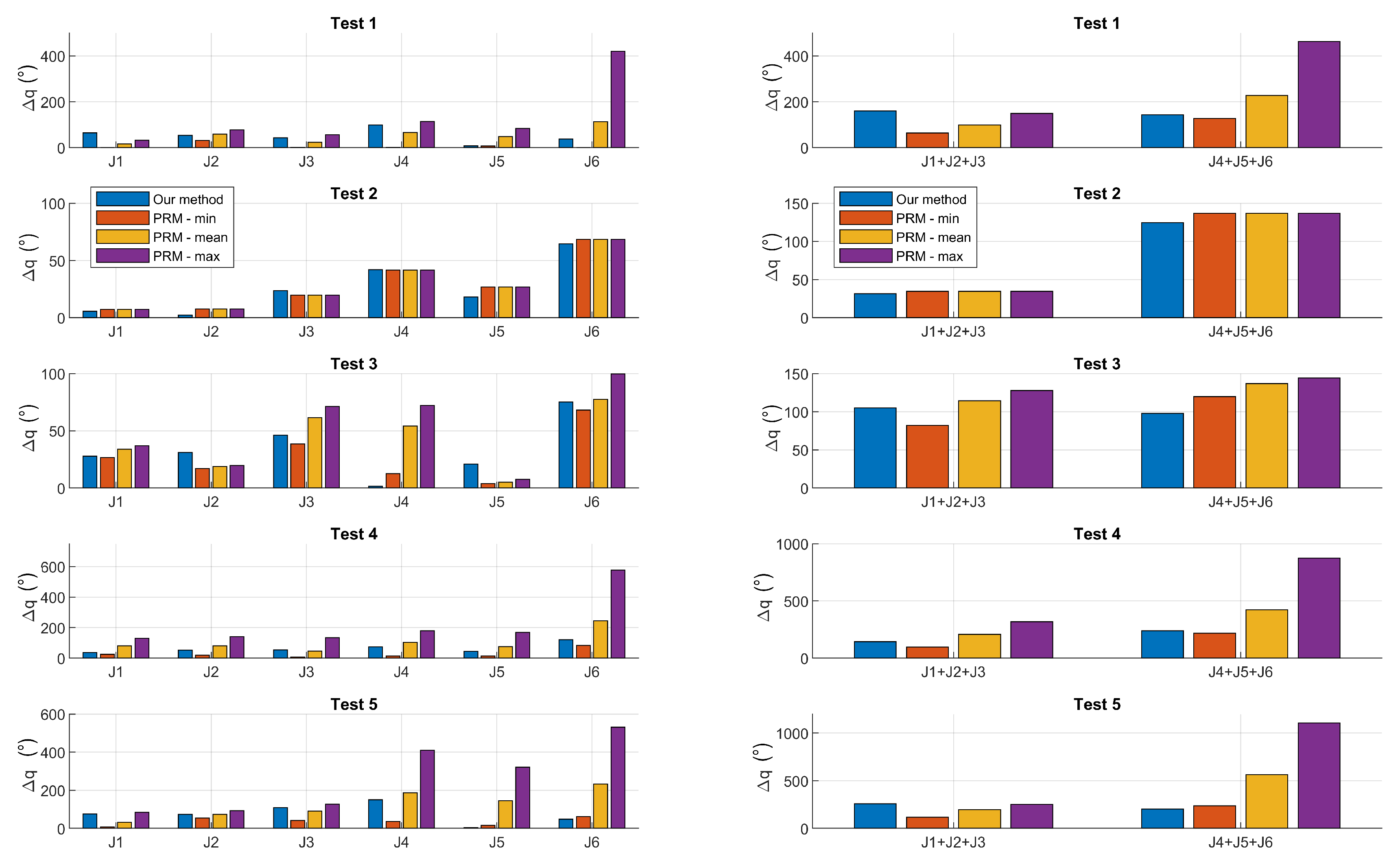 Robotics 08 00101 g010