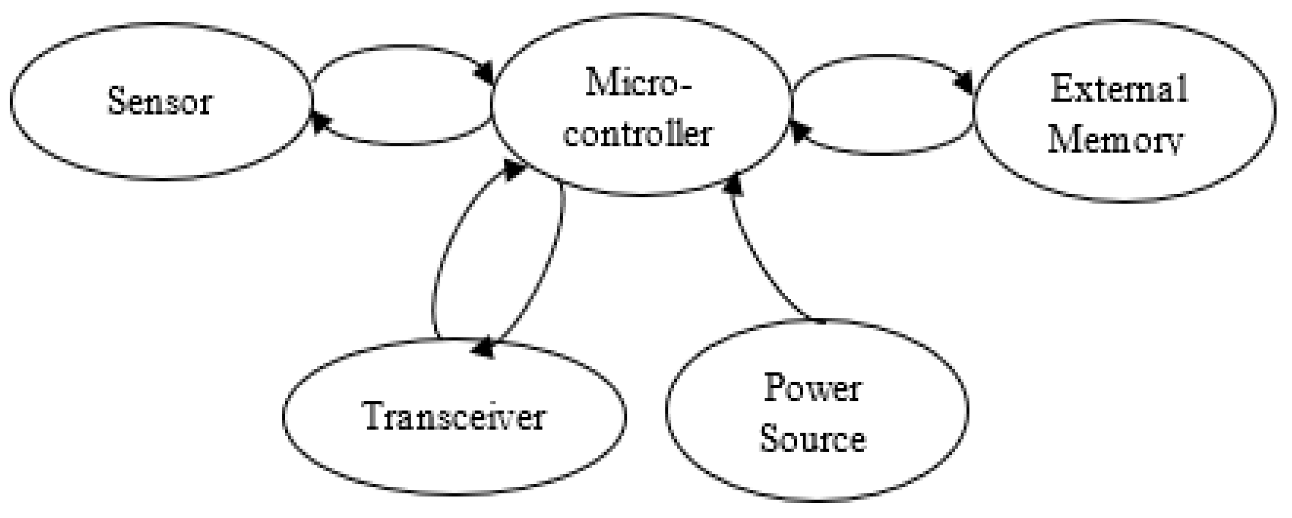 Robotics 09 00003 g003