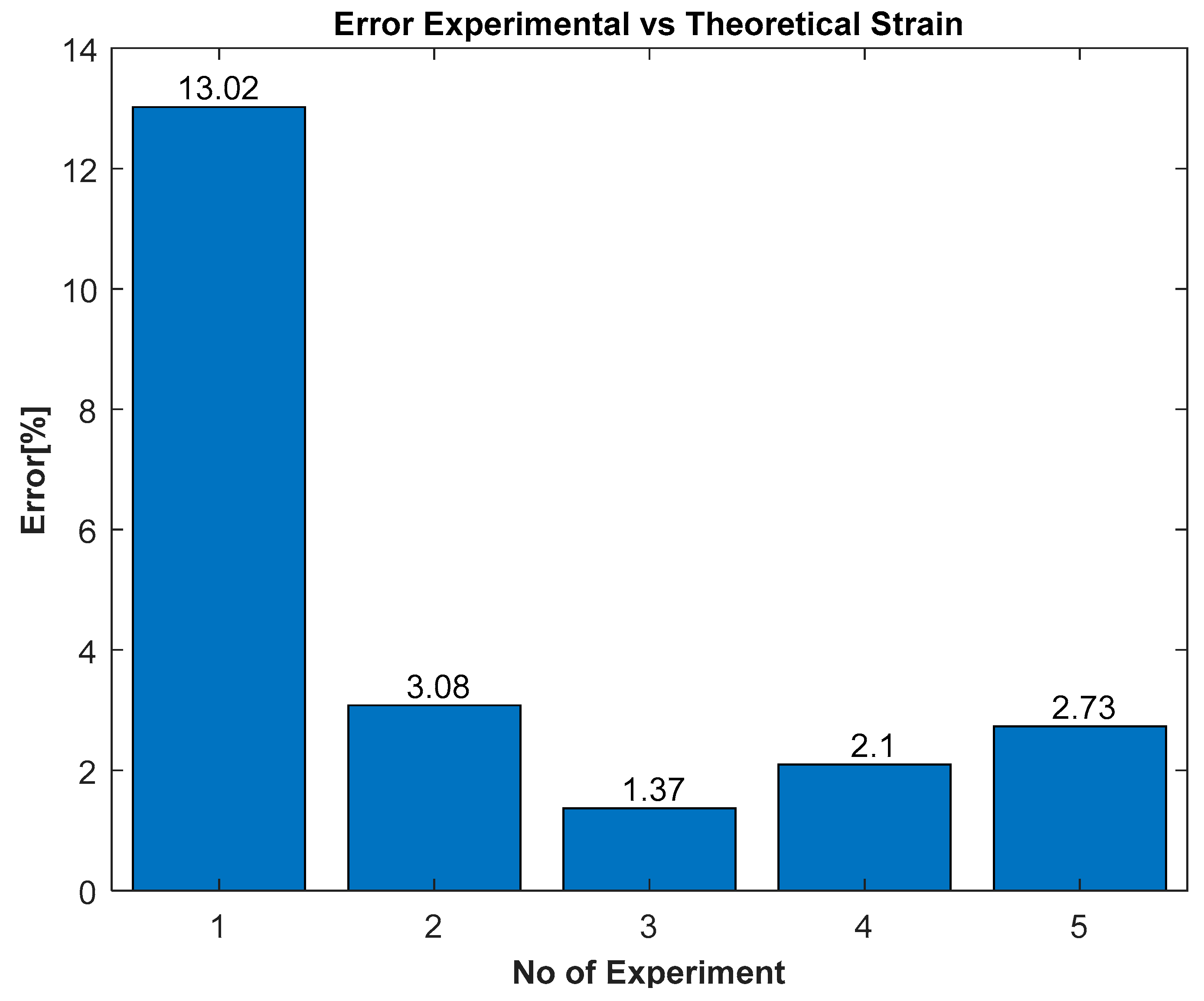 Robotics 09 00003 g011