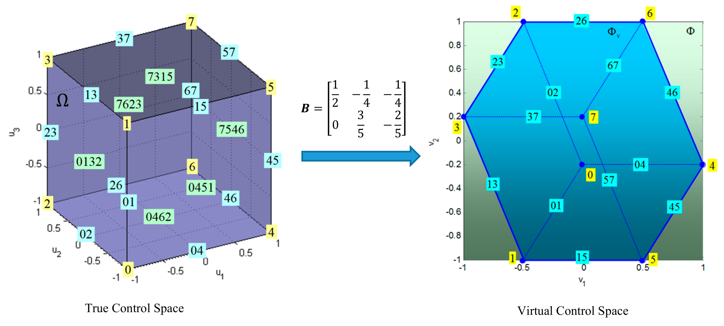 Robotics 09 00007 g006