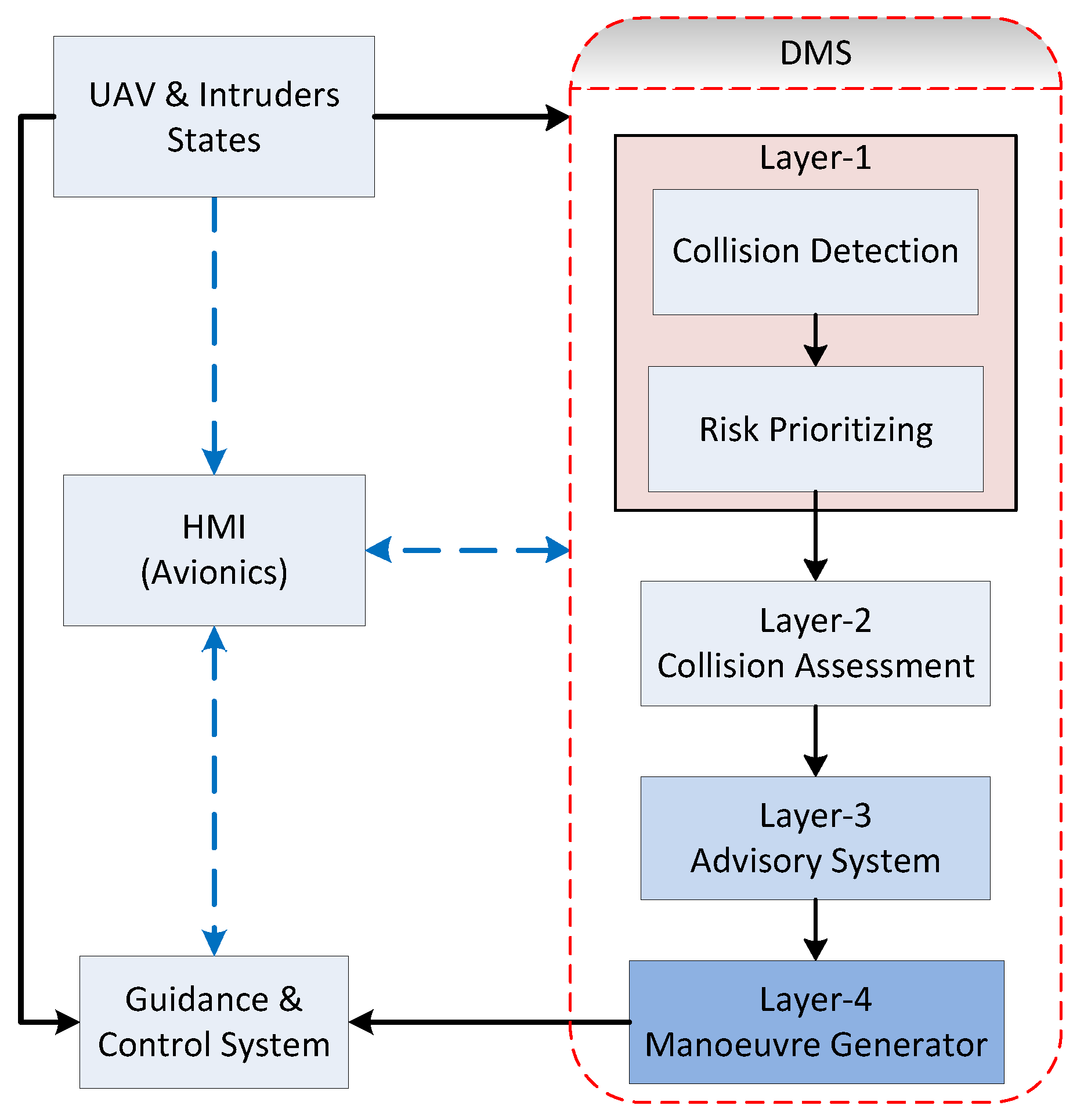 Robotics 09 00009 g002 Robotics 09 00009 g002