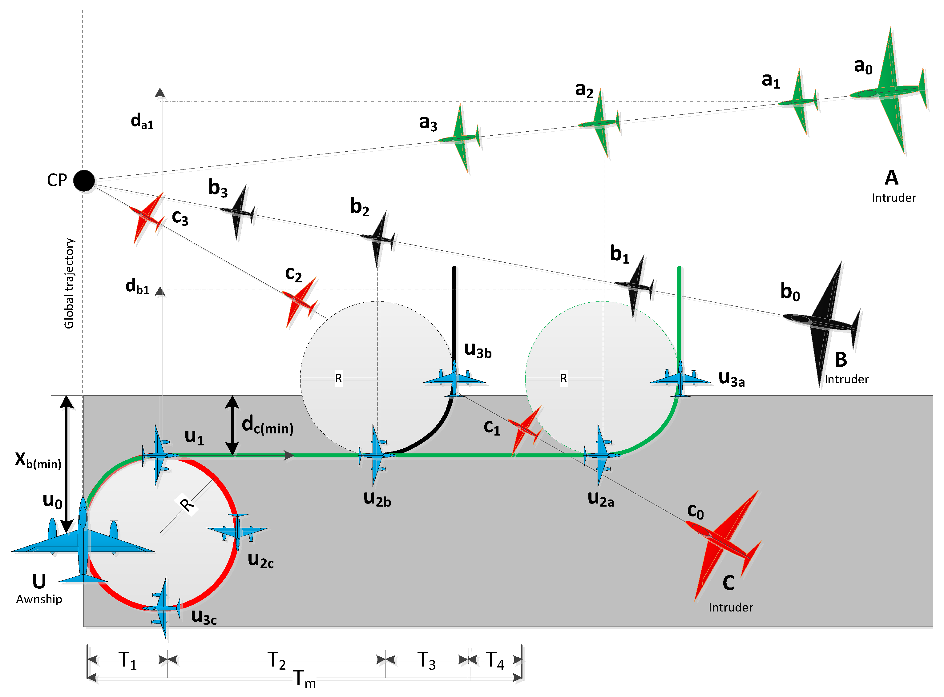Robotics 09 00009 g010 Robotics 09 00009 g010
