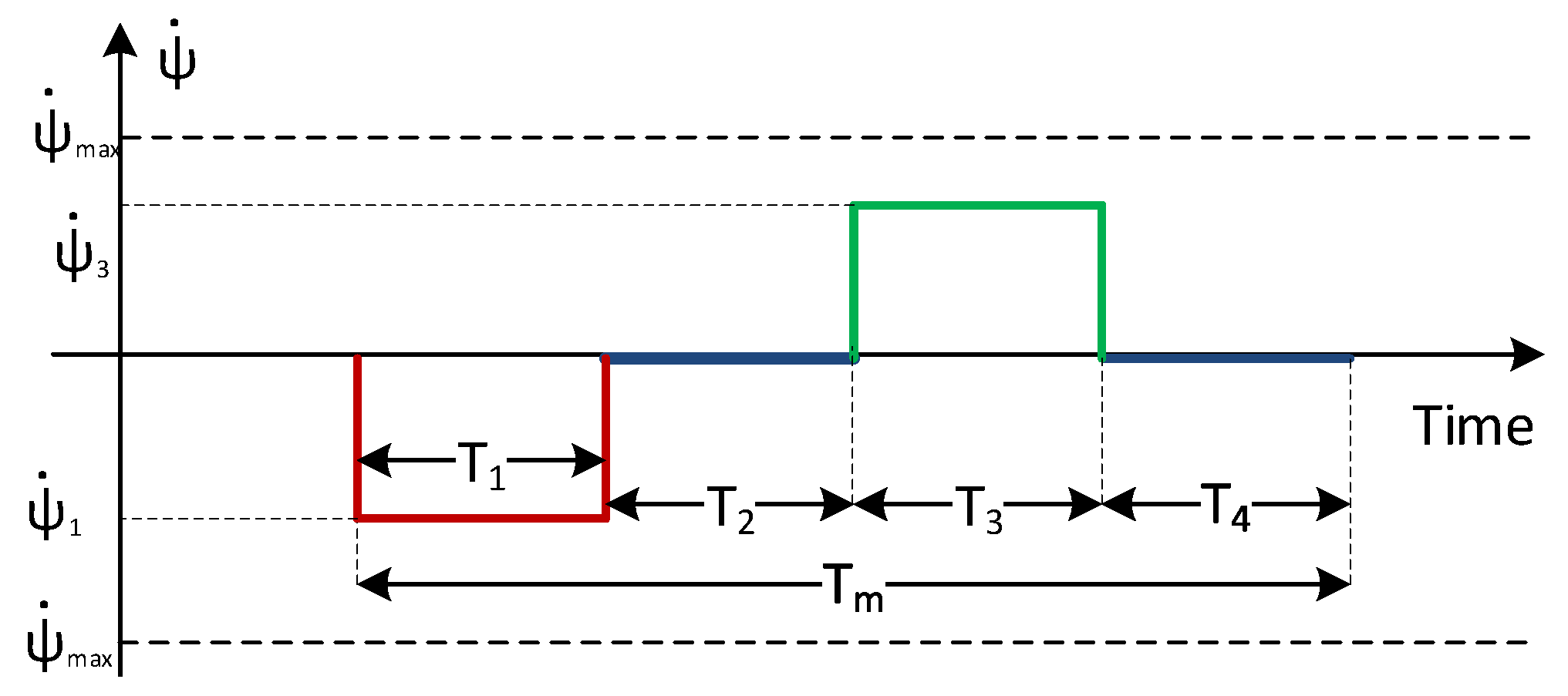 Robotics 09 00009 g011 Robotics 09 00009 g011