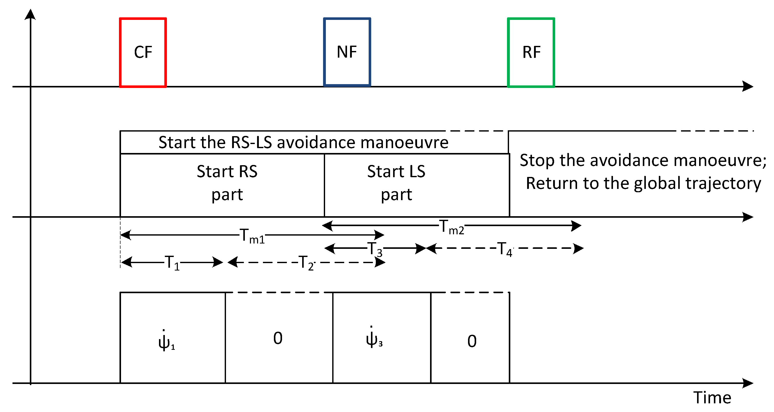 Robotics 09 00009 g014 Robotics 09 00009 g014