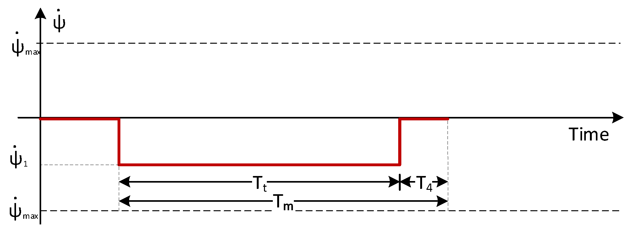 Robotics 09 00009 g016 Robotics 09 00009 g016