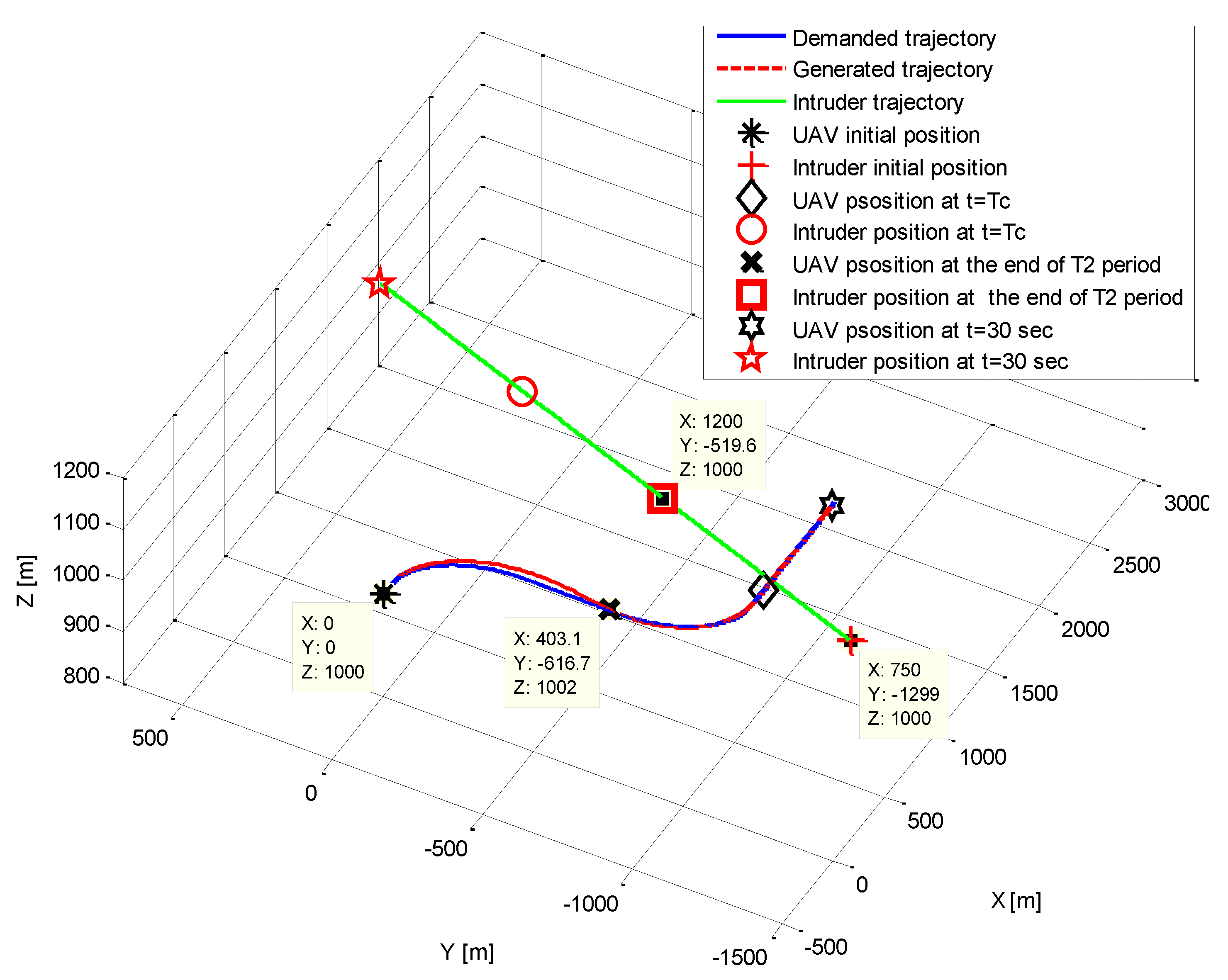 Robotics 09 00009 g021 Robotics 09 00009 g021