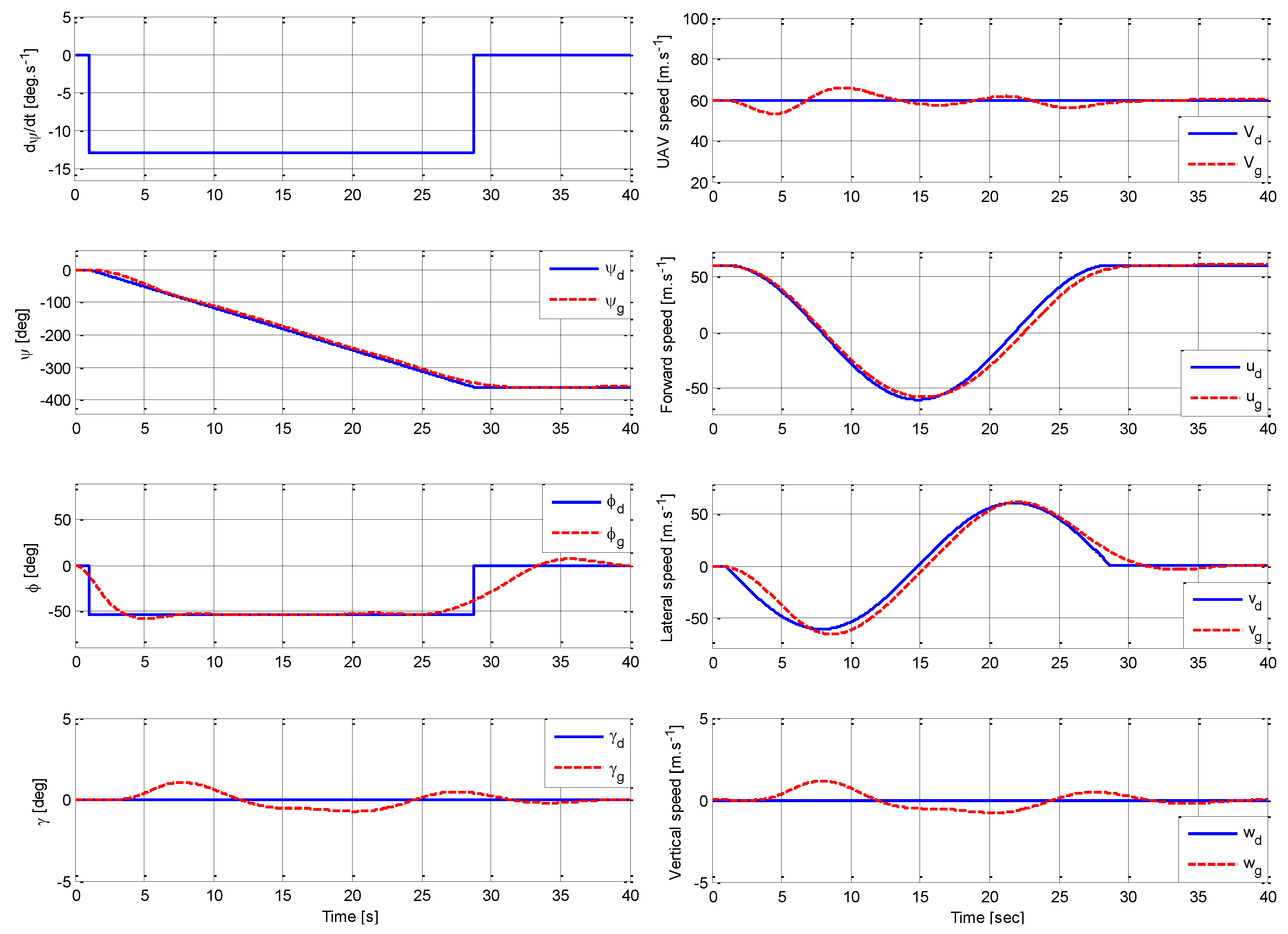 Robotics 09 00009 g023 Robotics 09 00009 g023