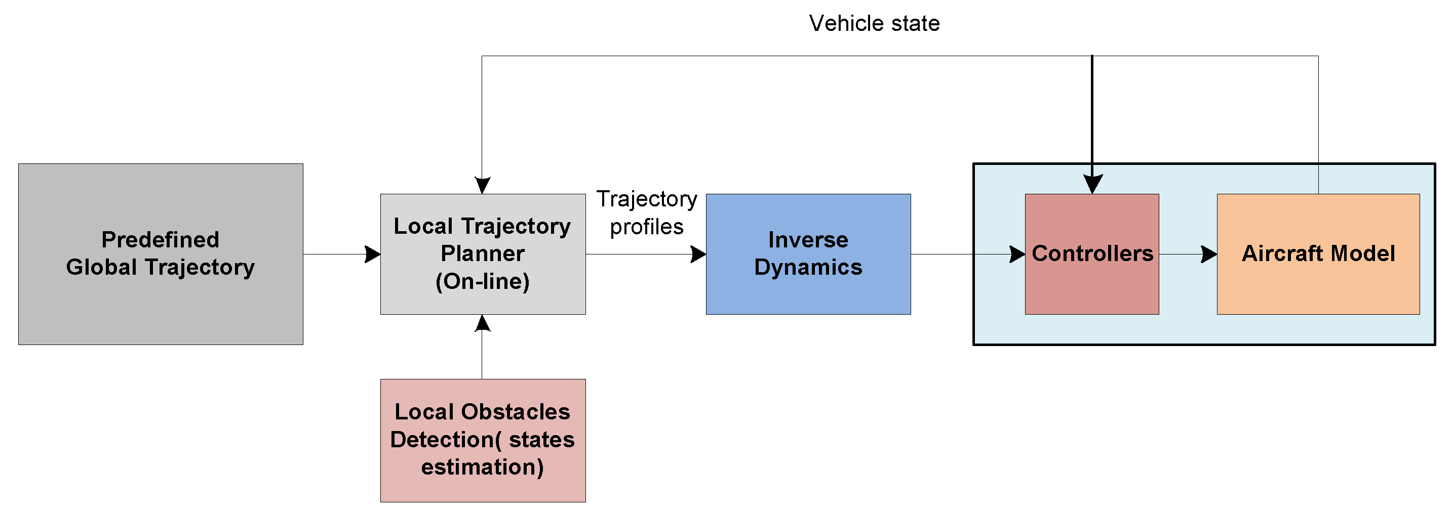 Robotics 09 00009 g026 Robotics 09 00009 g026