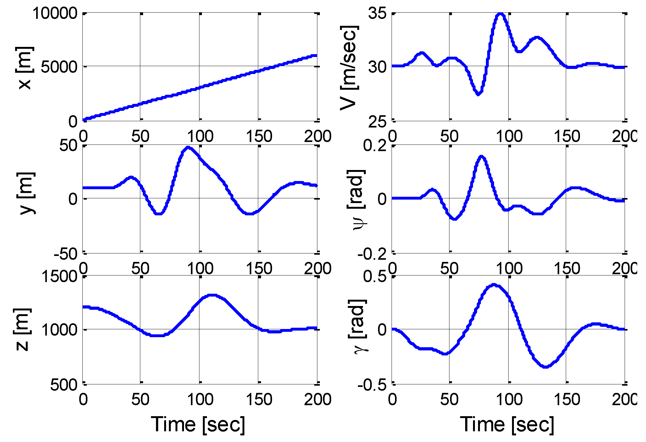 Robotics 09 00009 g028 Robotics 09 00009 g028
