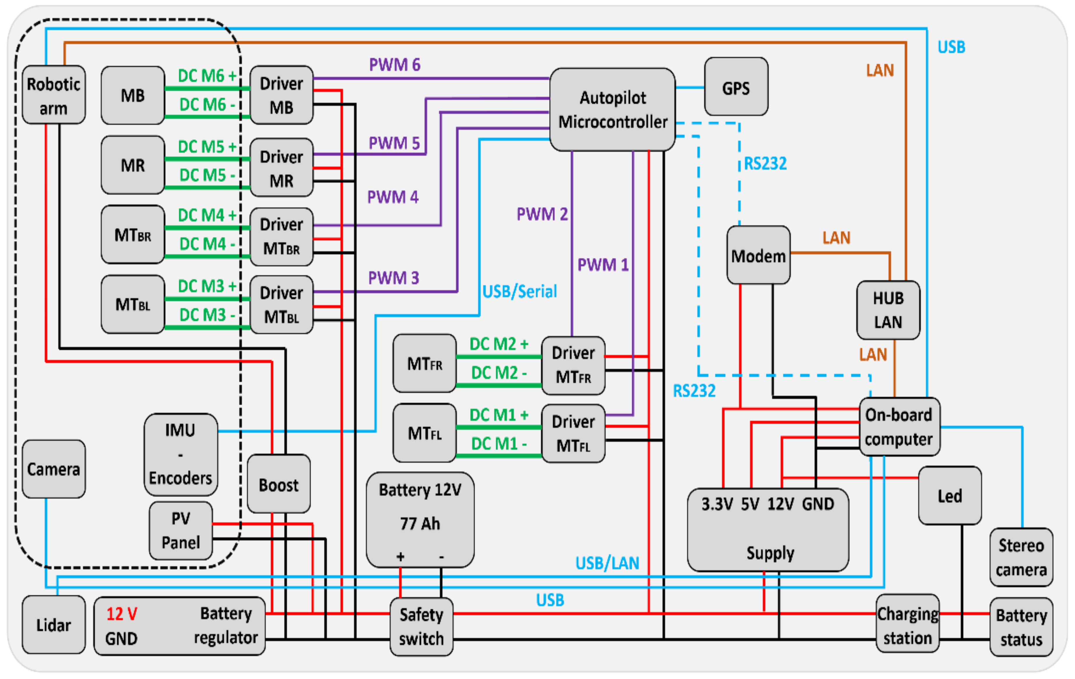 Robotics 09 00013 g010